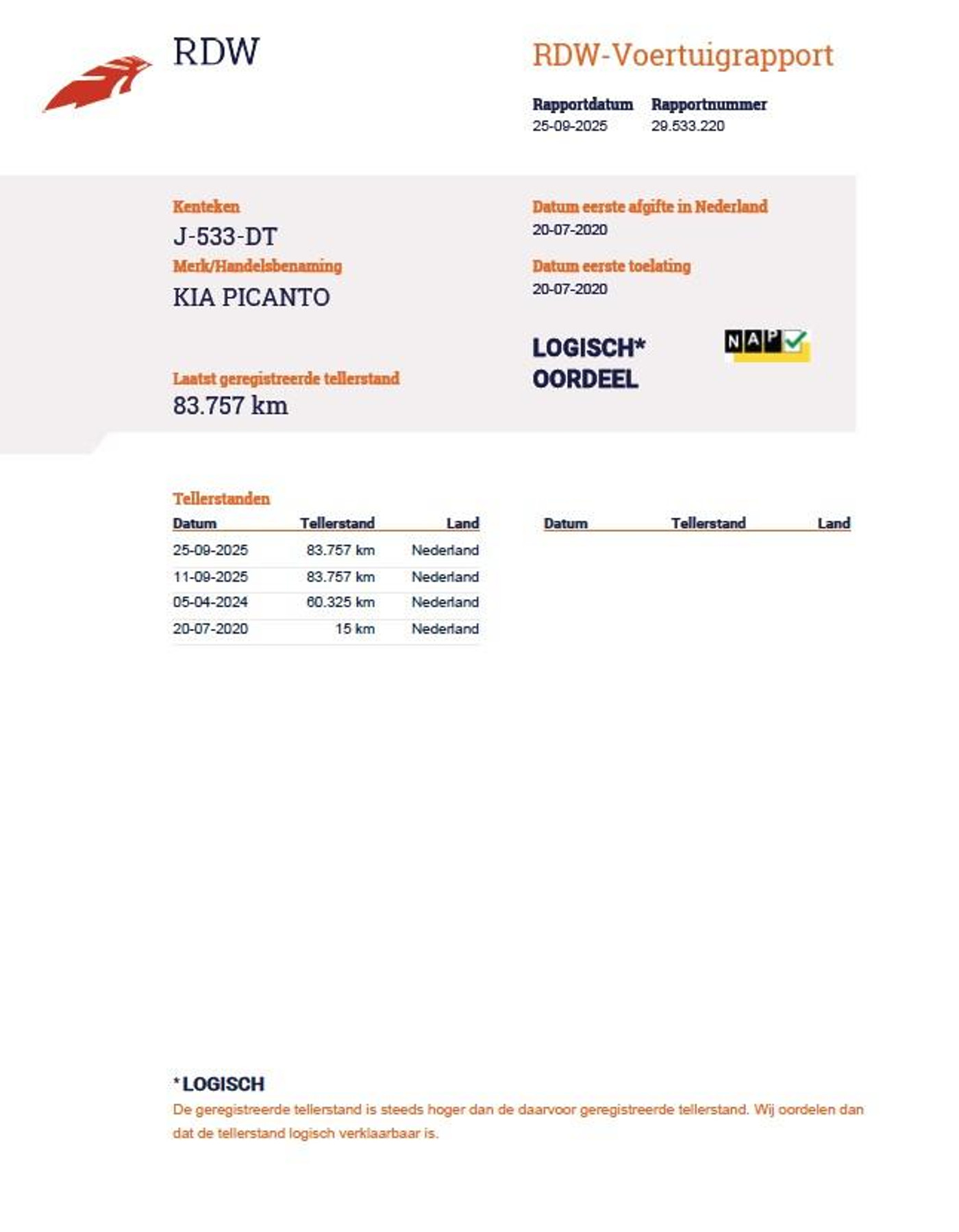 Foto van Kia Picanto