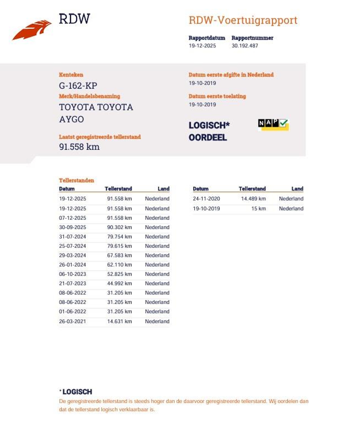 Foto van Toyota Toyota Aygo