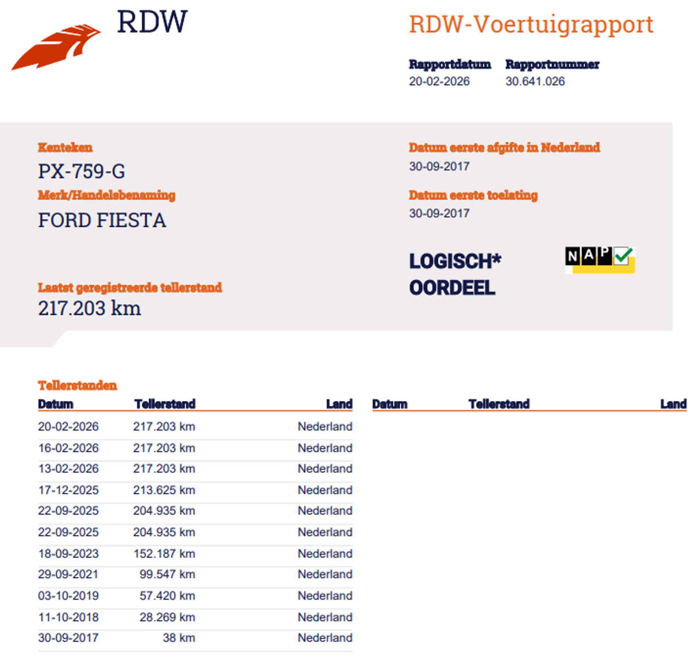 Foto van Ford Fiesta
