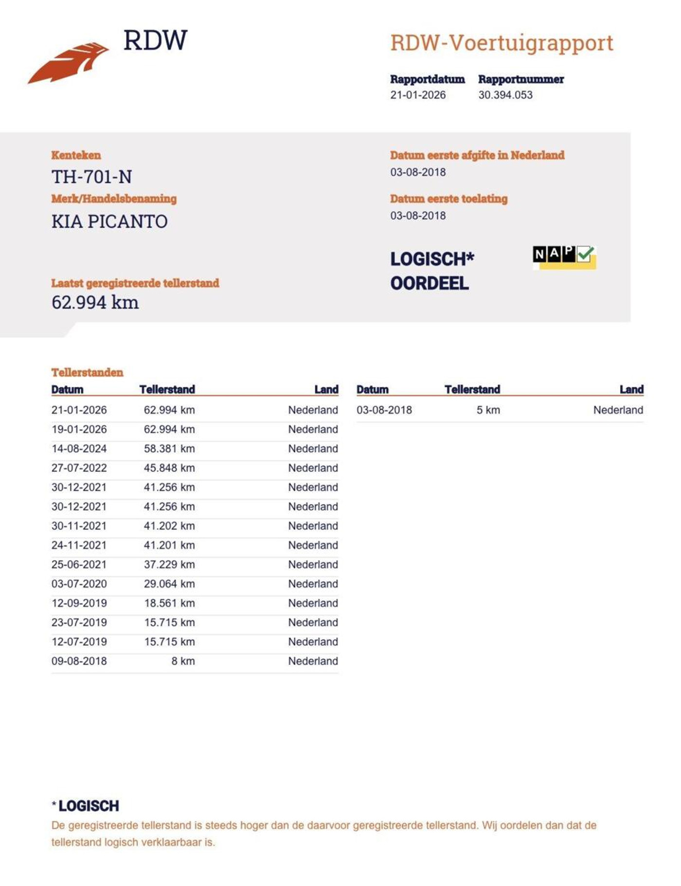 Foto van Kia Picanto