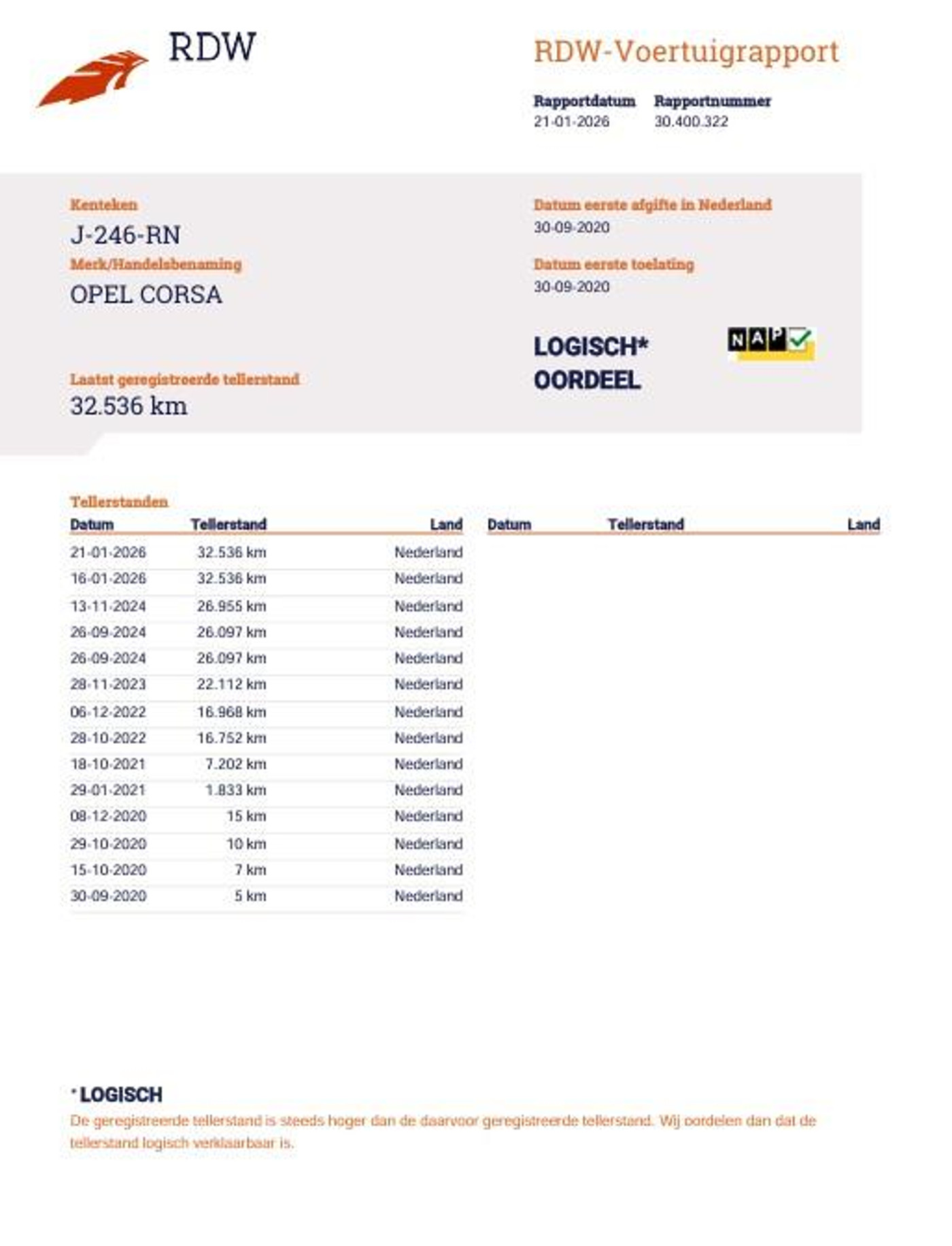 Foto van Opel Corsa