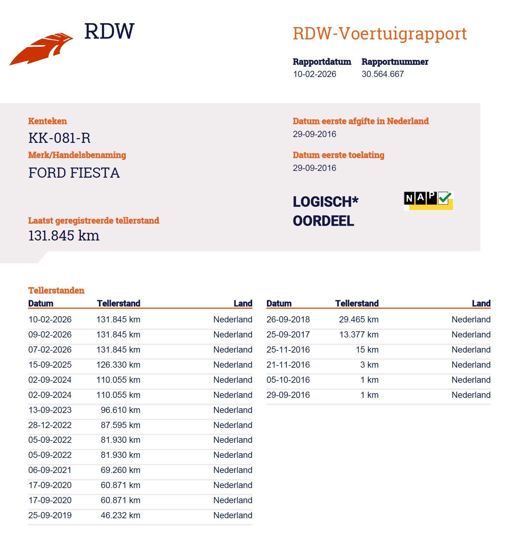 Foto van Ford Fiesta