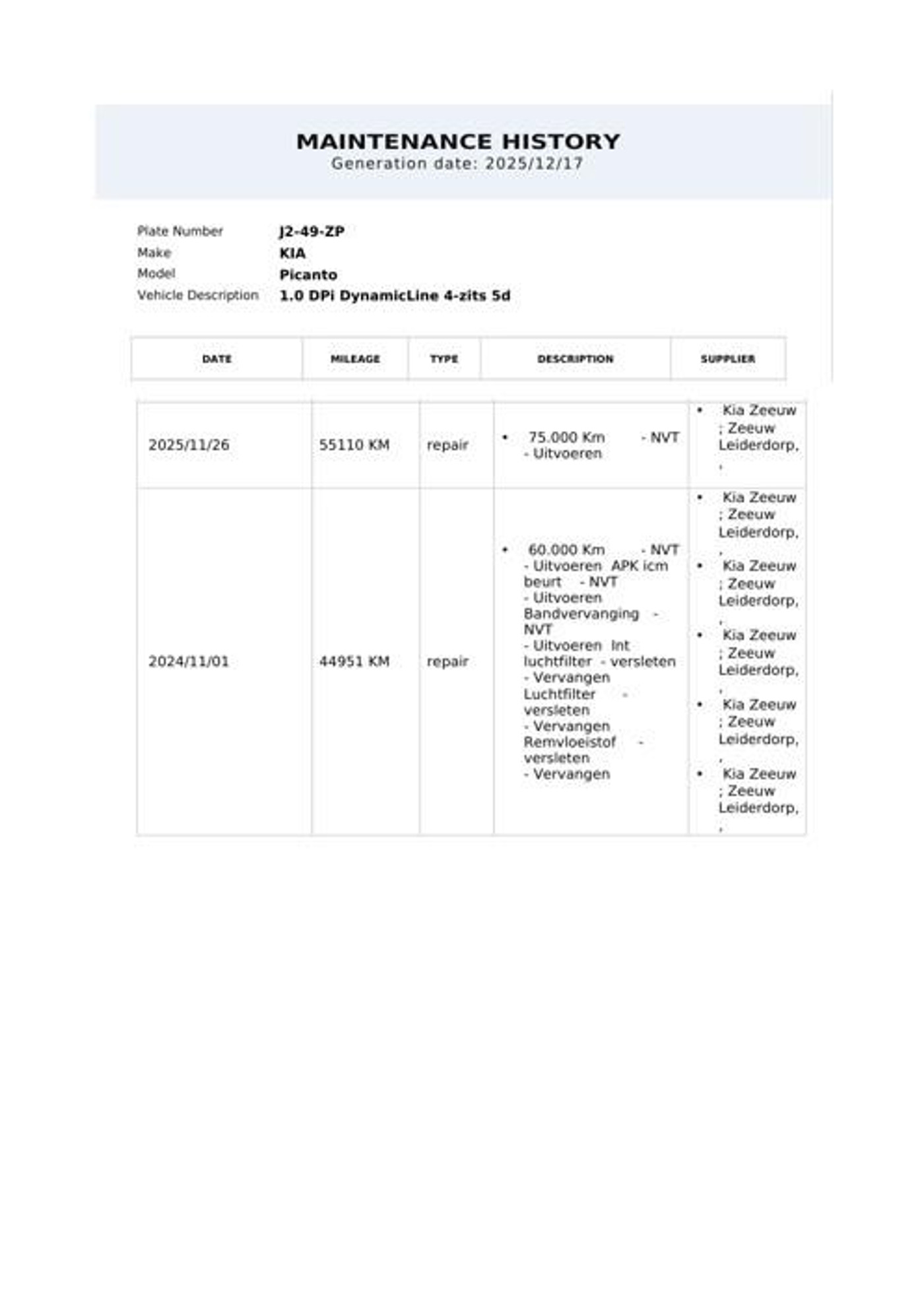 Foto van Kia Picanto