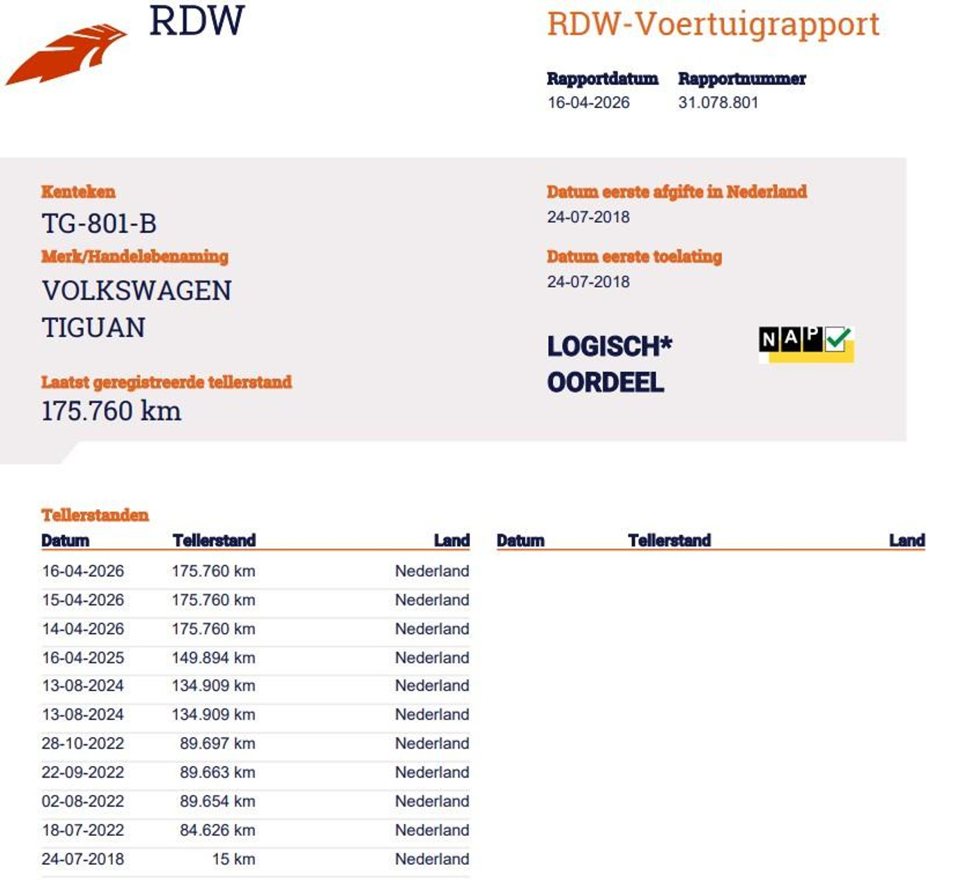 Foto van Volkswagen Tiguan
