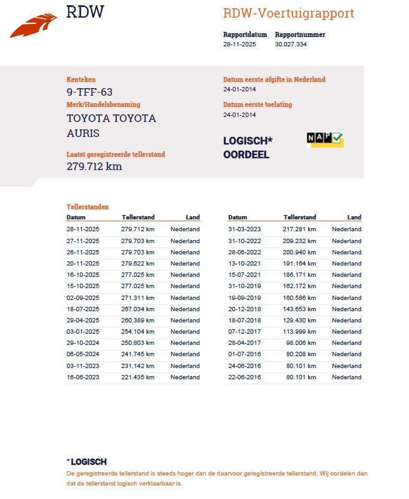 Foto van Toyota Toyota Auris