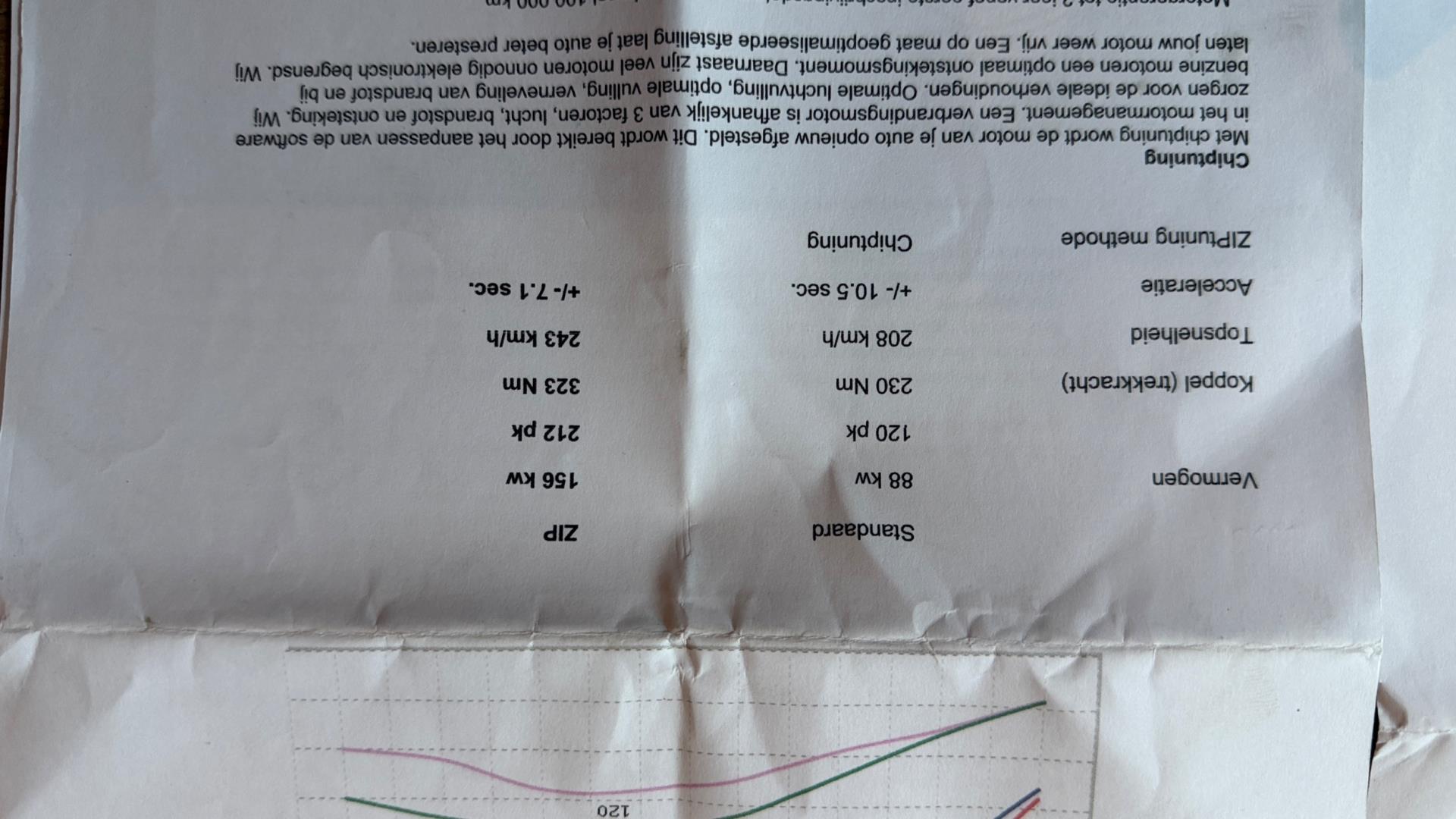 Foto van Audi Audi A4