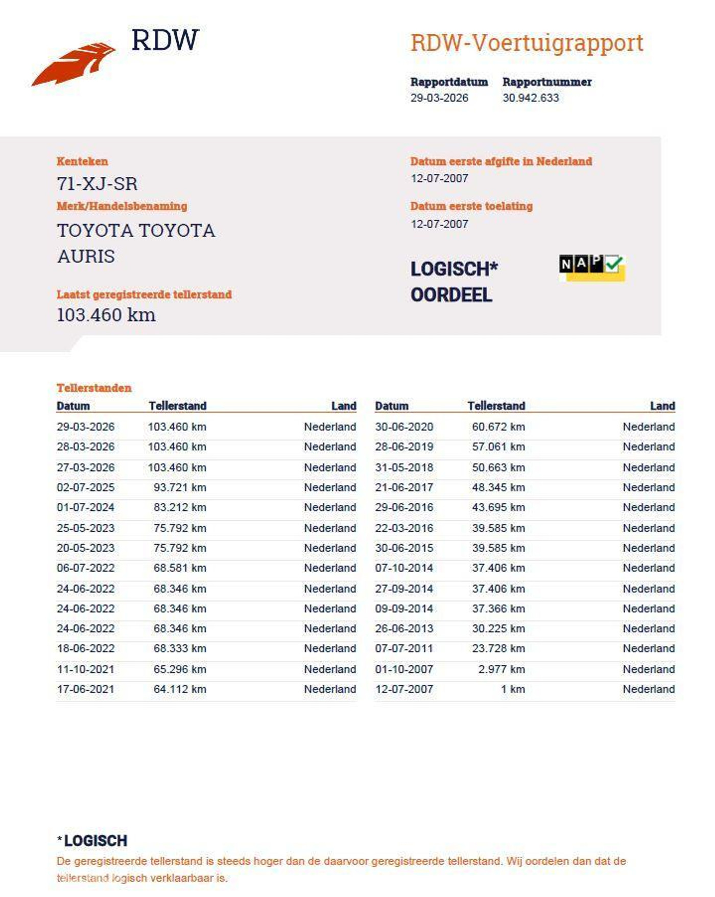 Foto van Toyota Toyota Auris