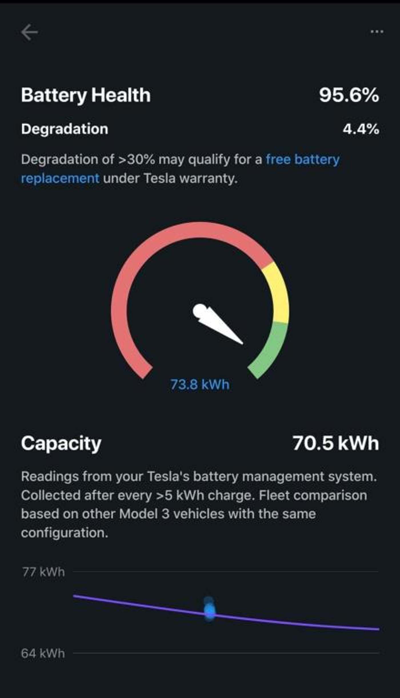 Foto van Tesla Model 3