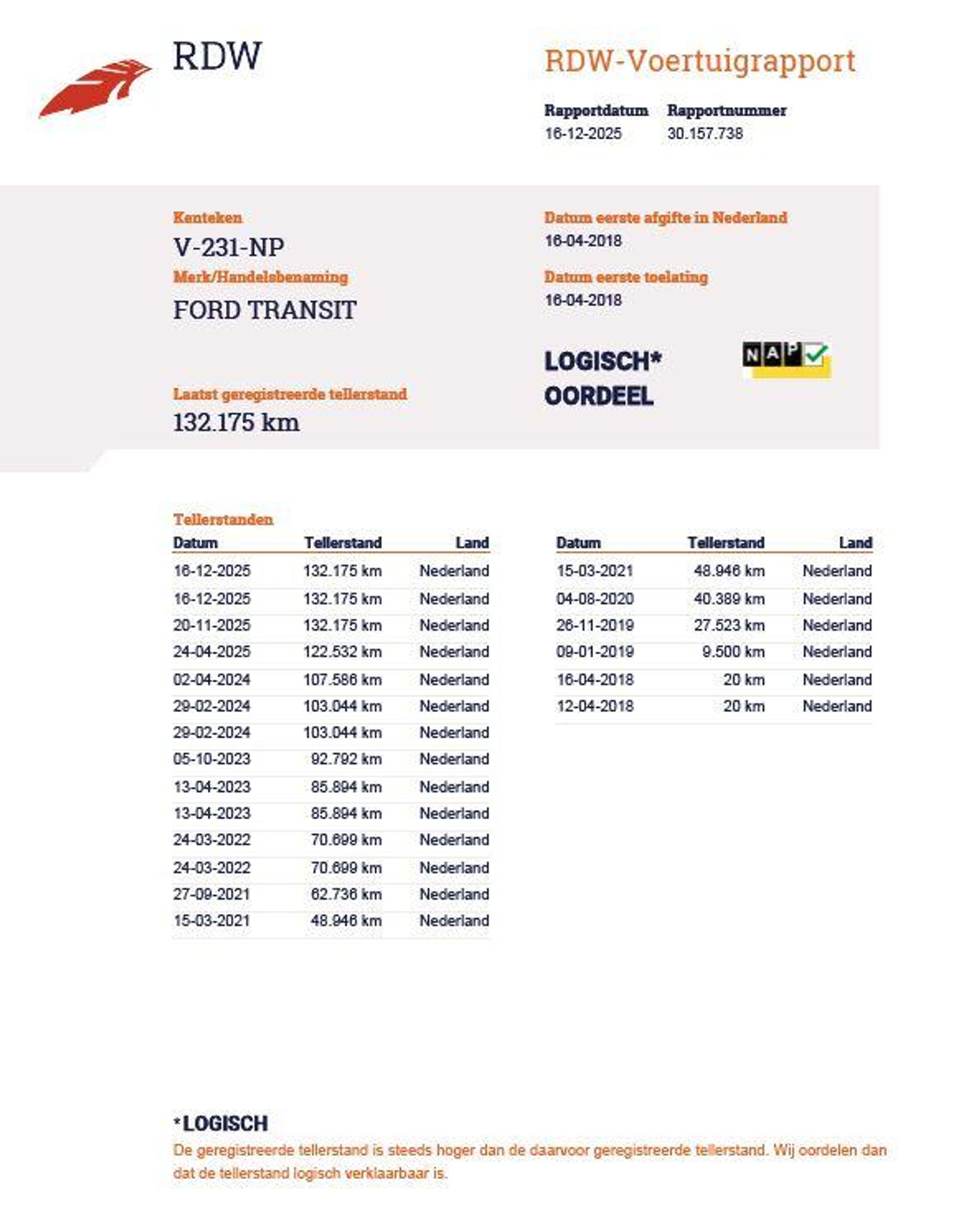 Foto van Ford Transit