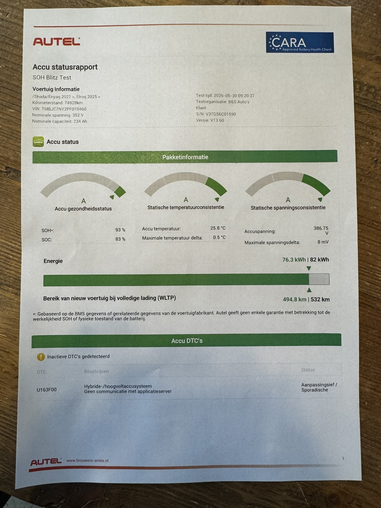 Foto van Skoda Enyaq 80