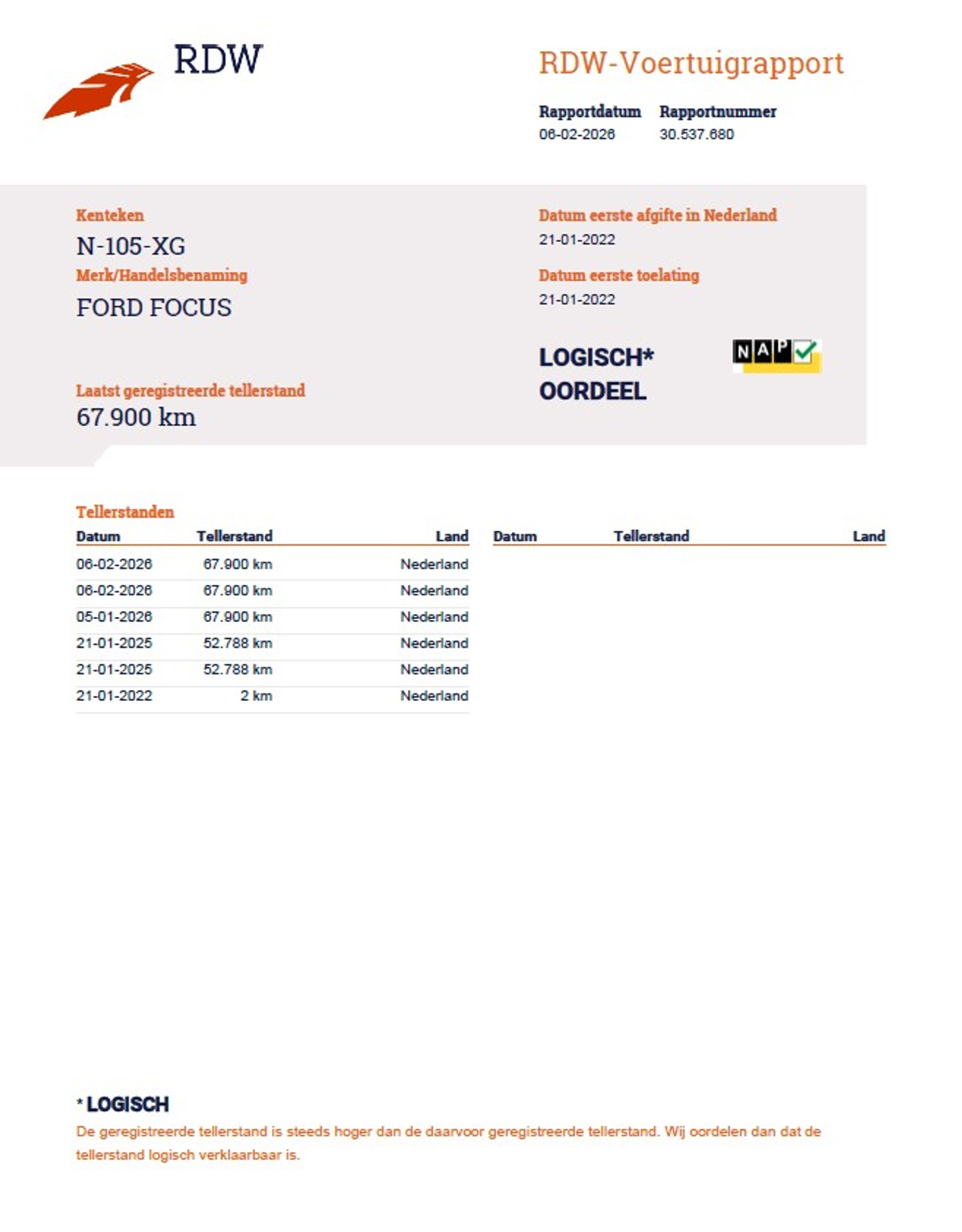 Foto van Ford Focus