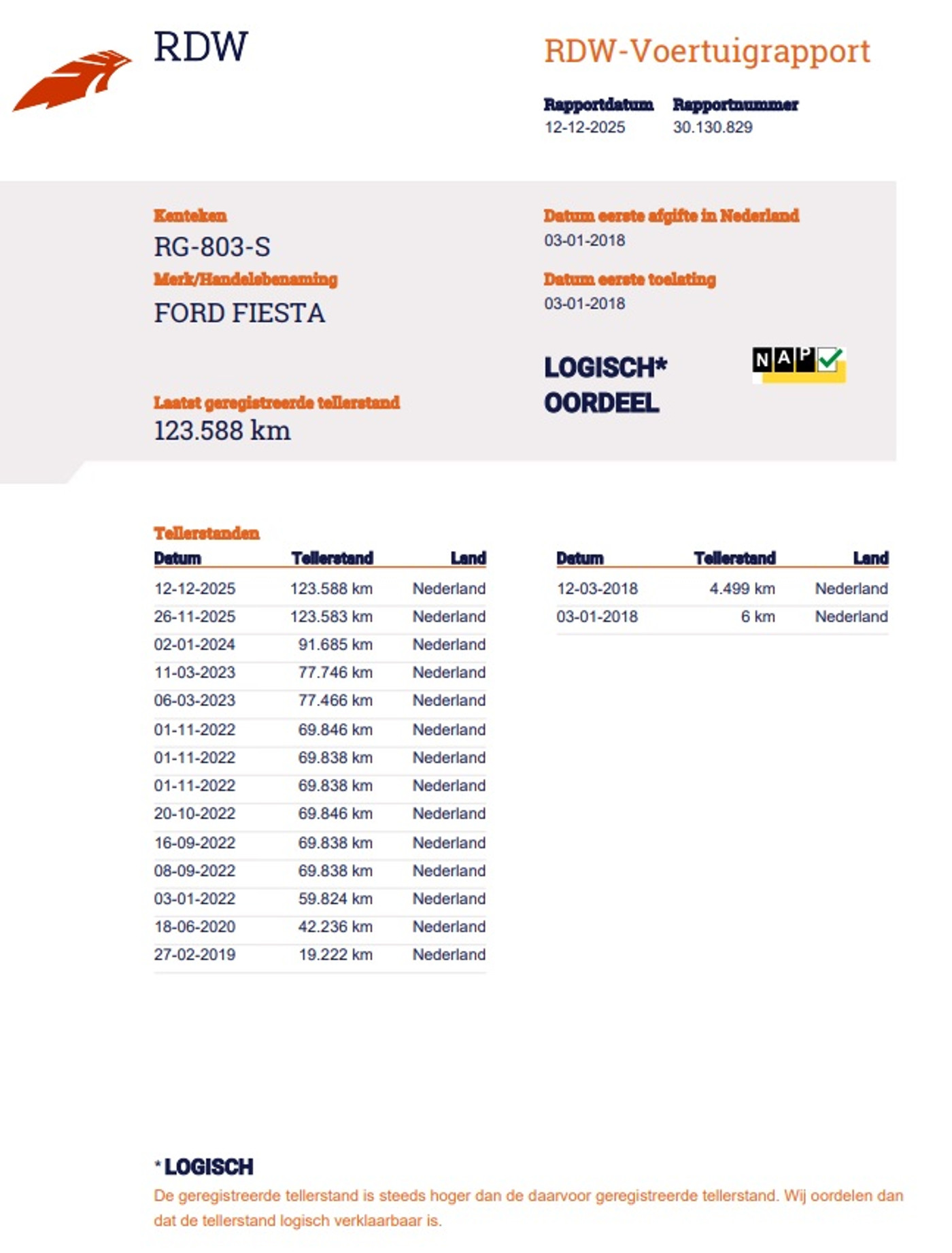 Foto van Ford Fiesta