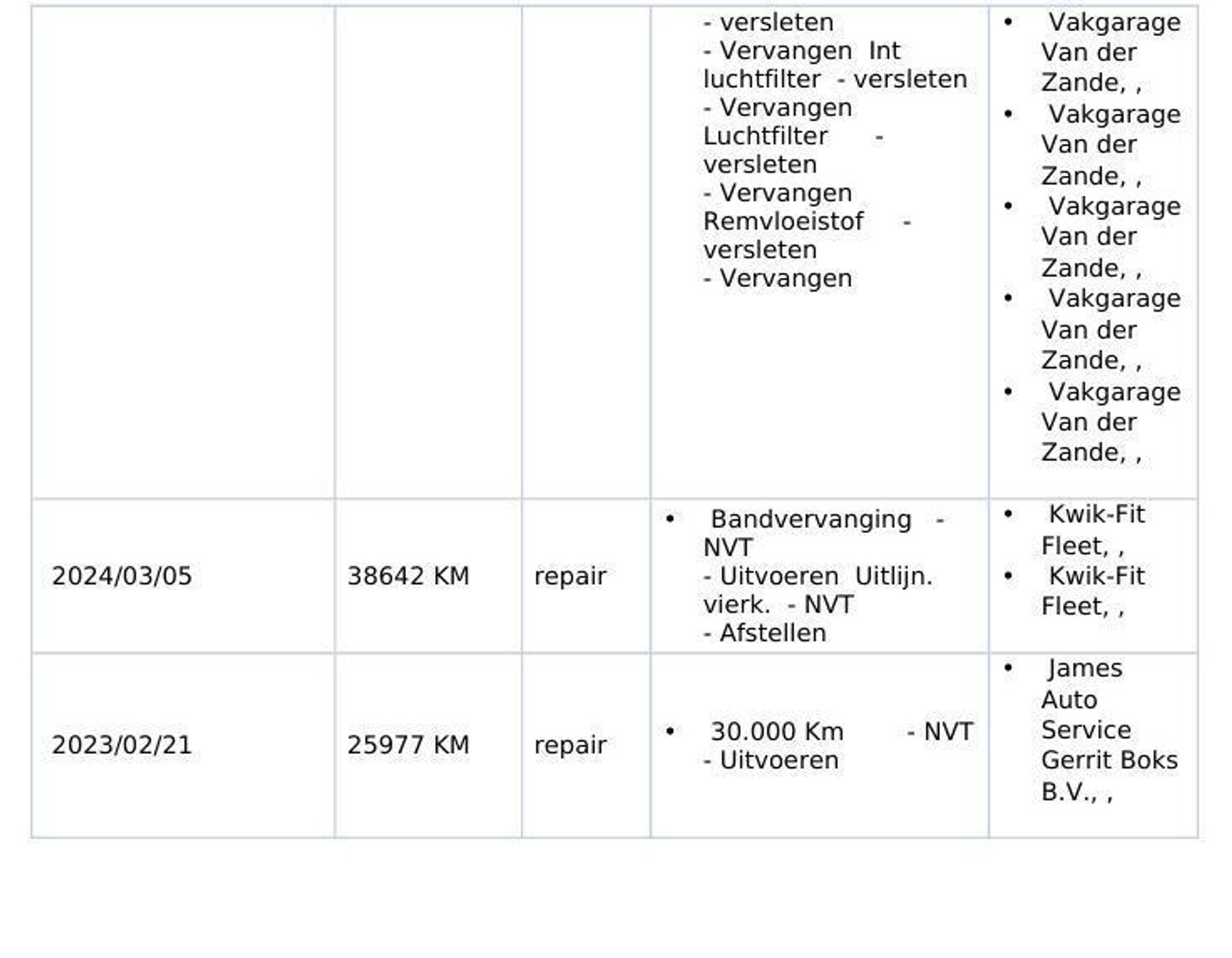 Foto van Ford Focus