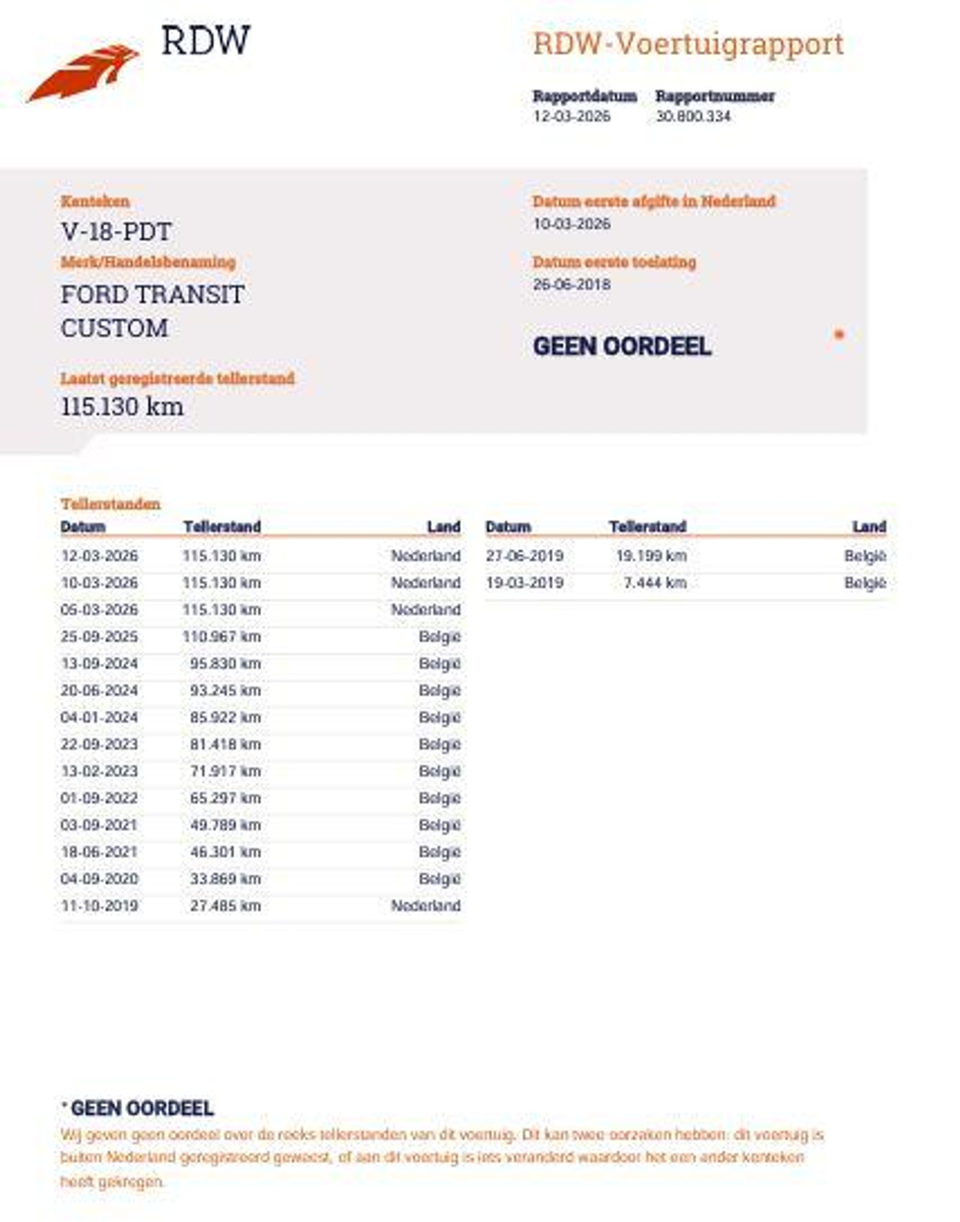 Foto van Ford Transit Custom