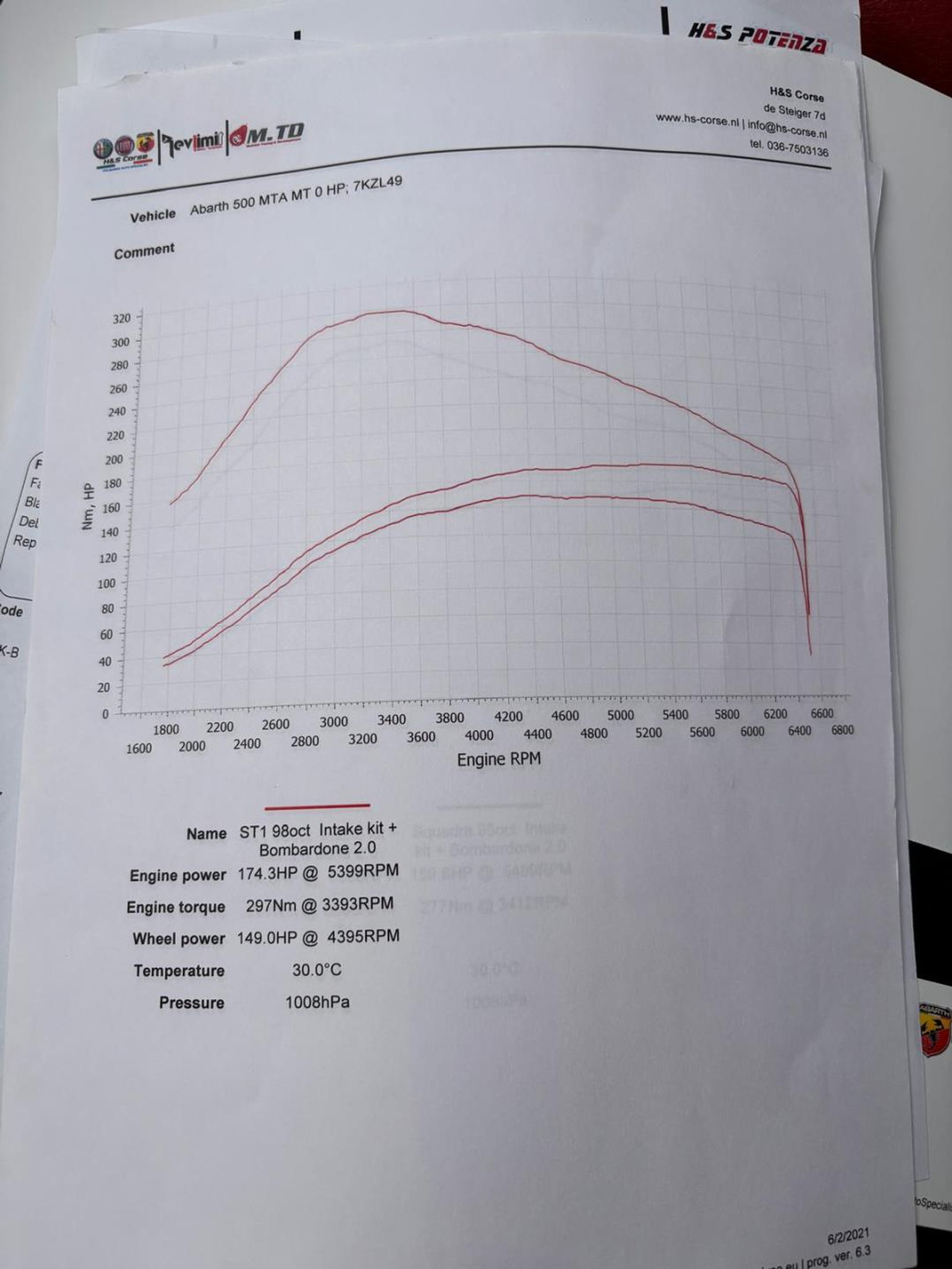 Foto van Fiat 500 Abarth