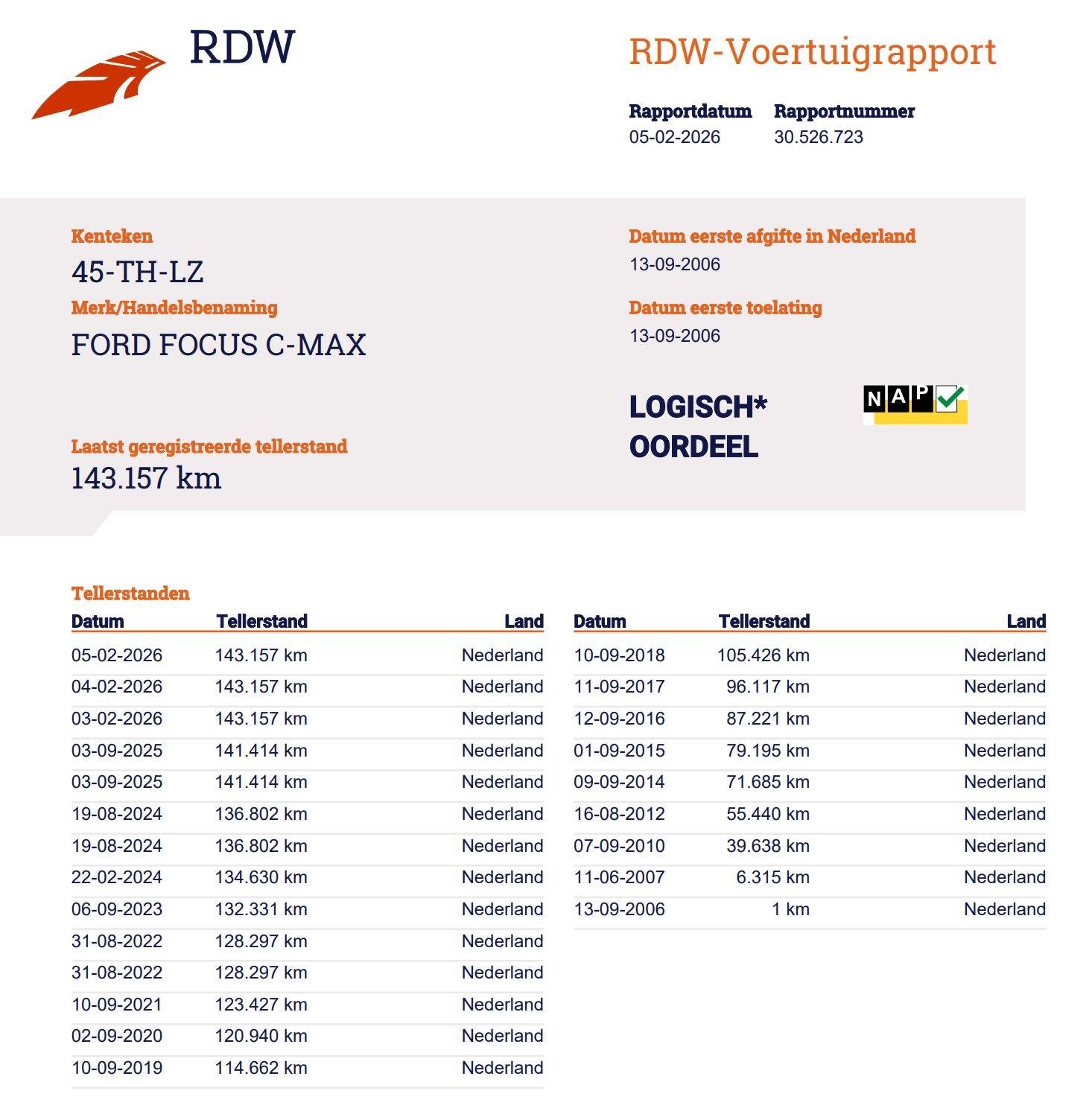 Foto van Ford Focus C-max