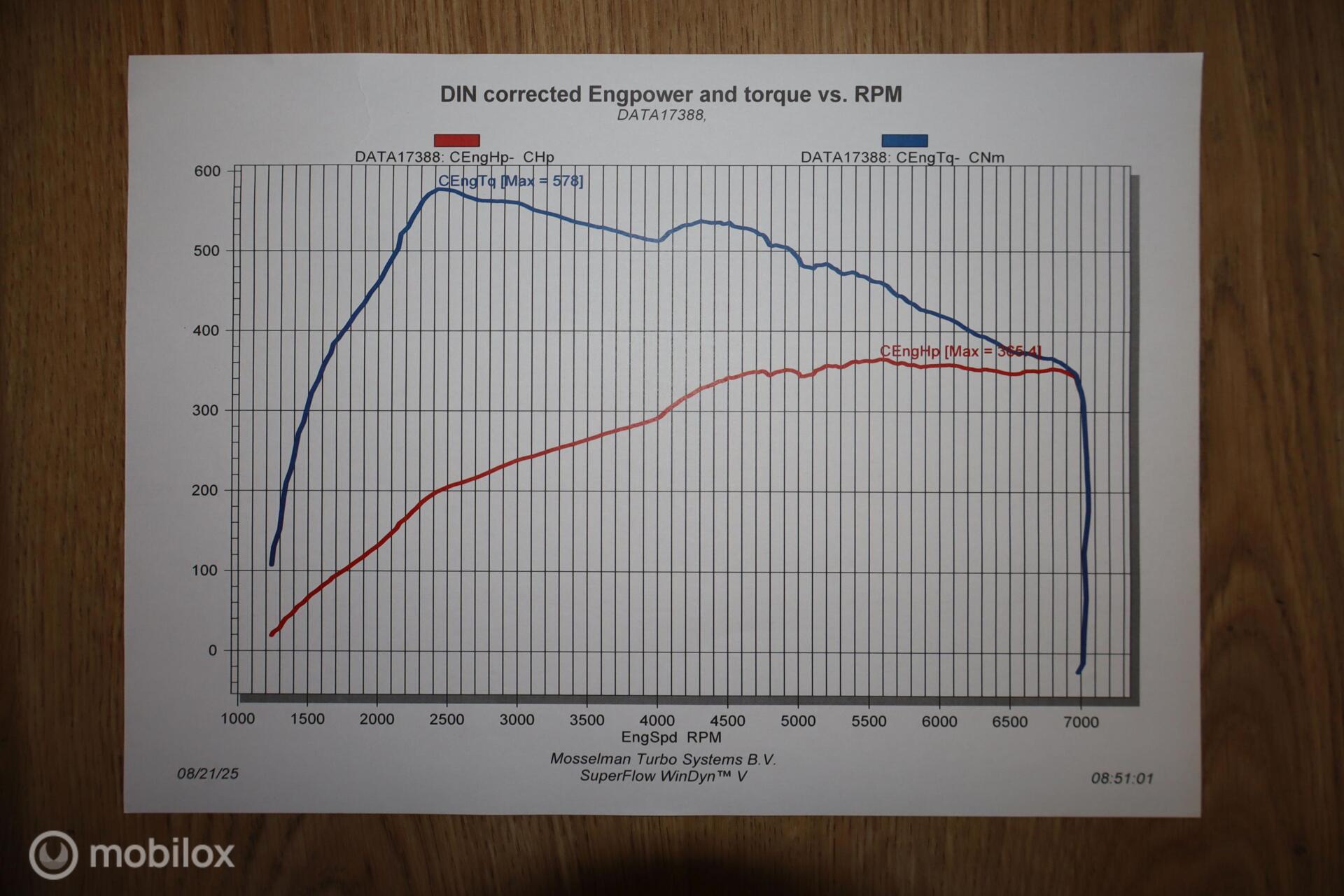 Foto van BMW M240i