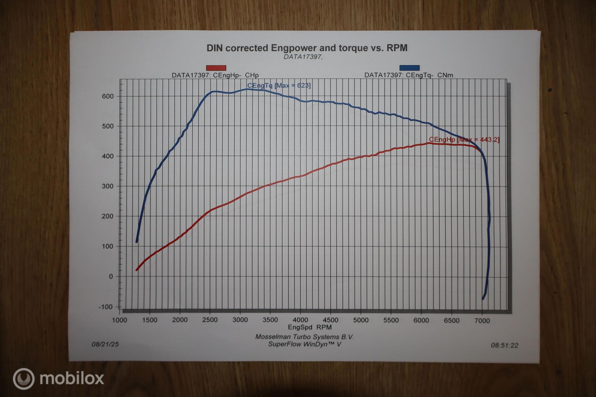 Foto van BMW M240i