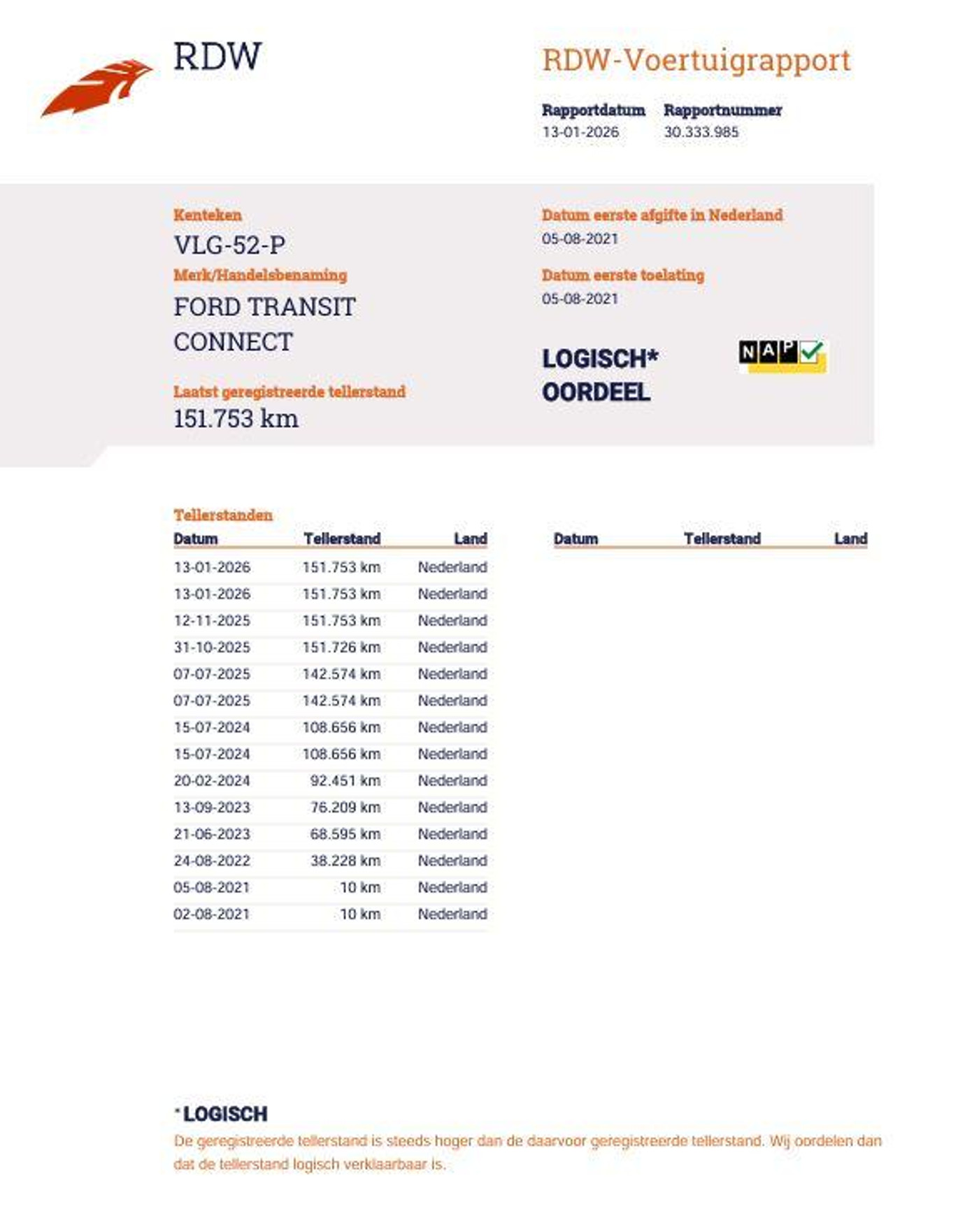 Foto van Ford Transit Connect
