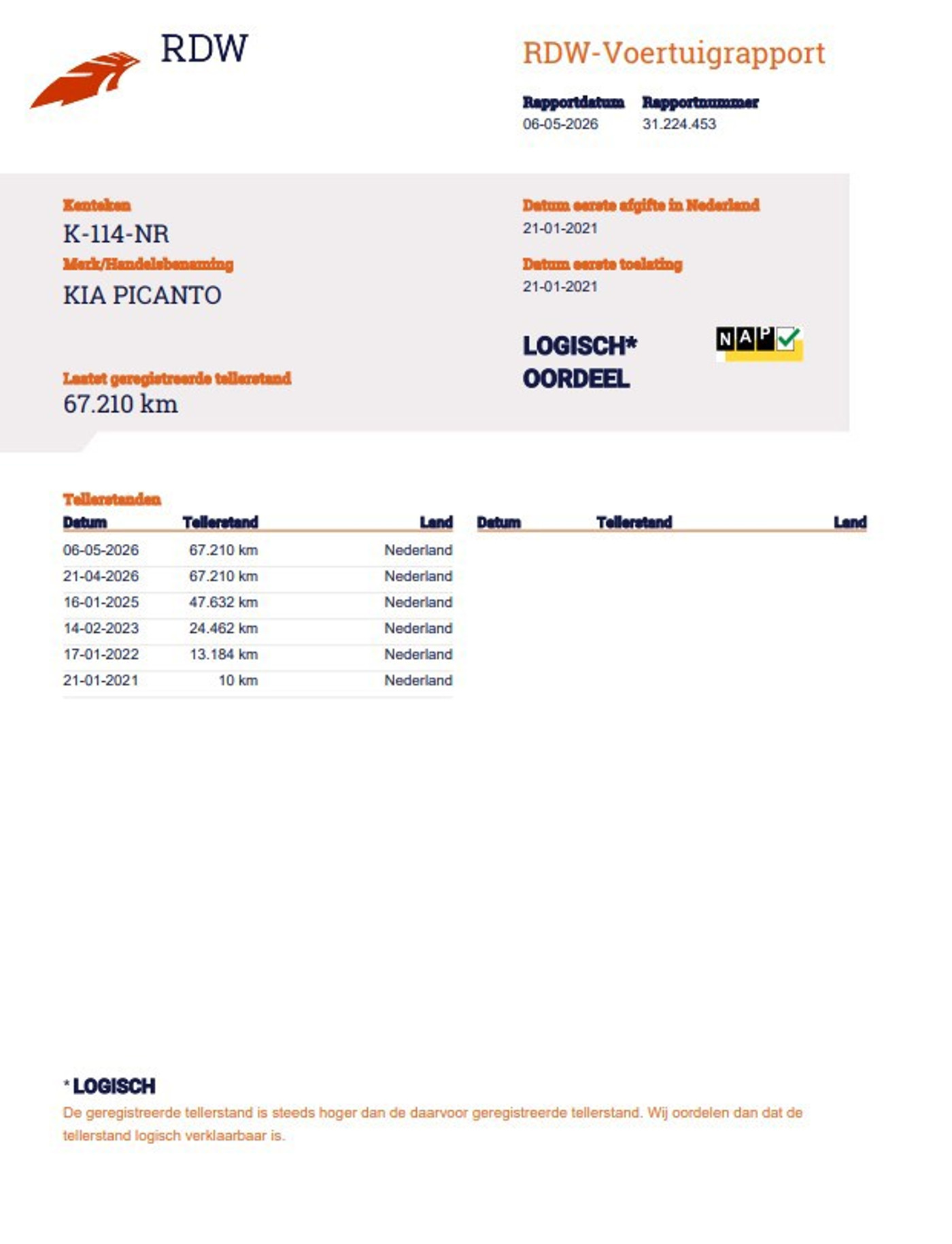 Foto van Kia Picanto
