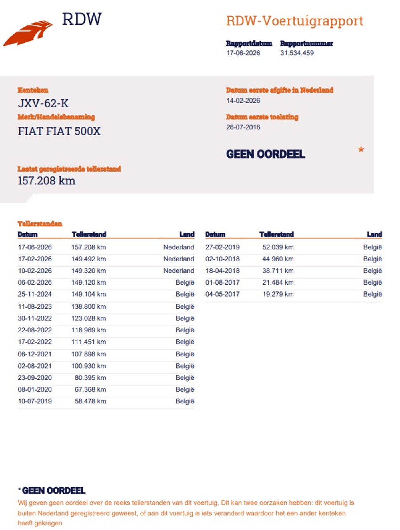 Foto van Fiat Fiat 500x