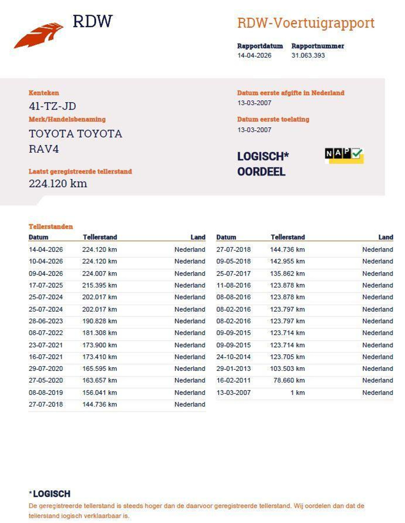 Foto van Toyota Toyota Rav4