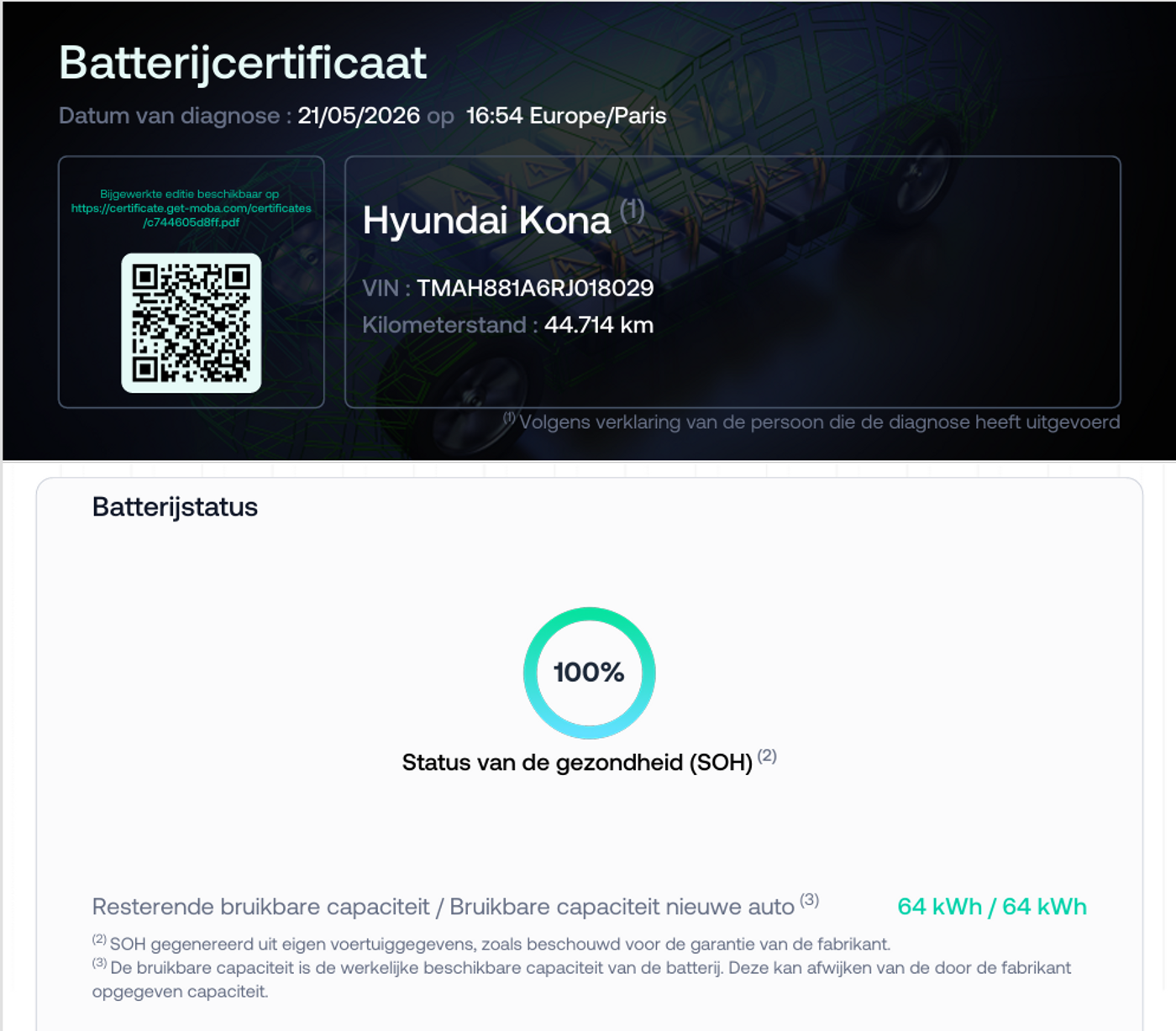 Foto van Hyundai Kona
