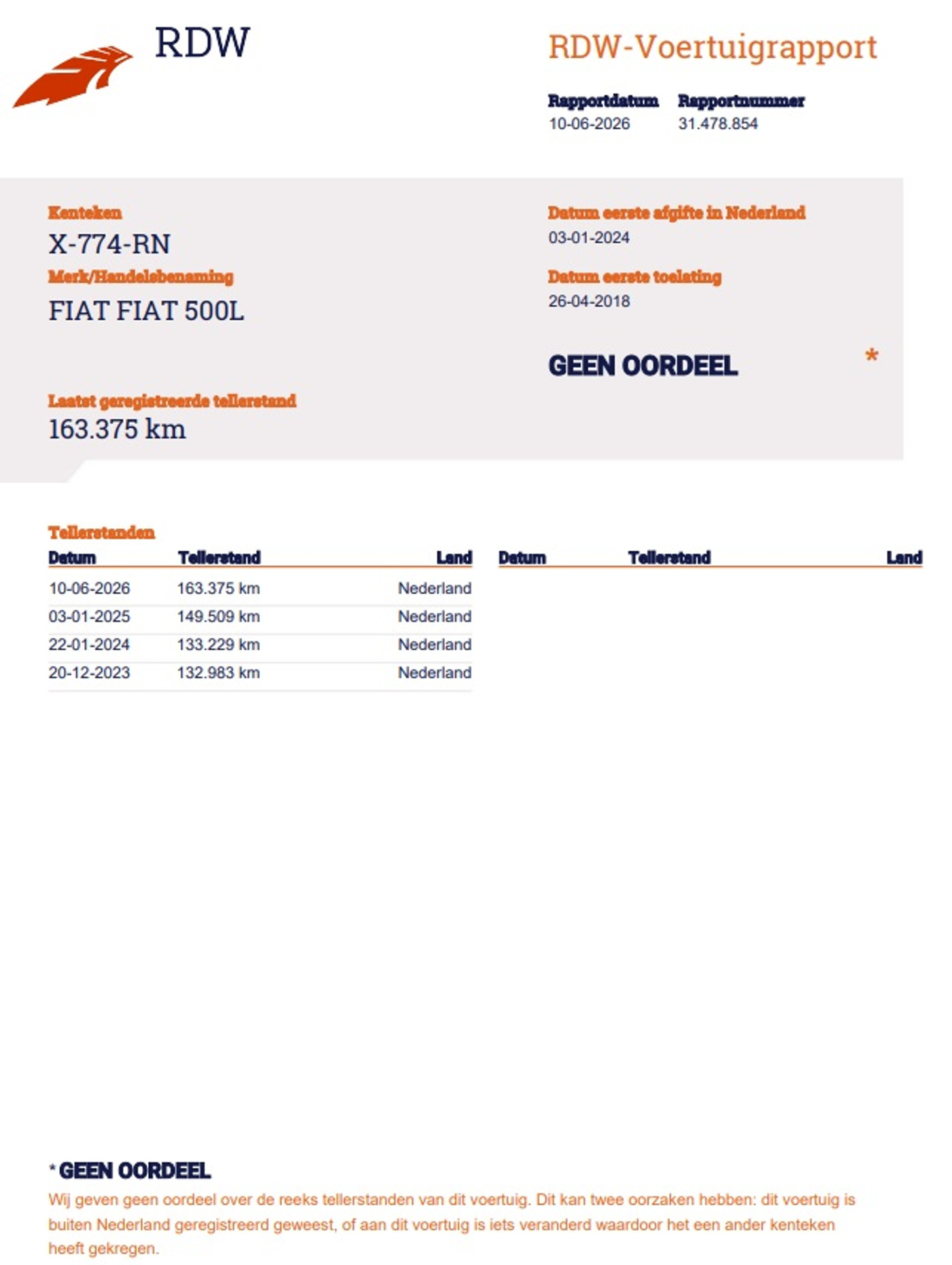 Foto van Fiat Fiat 500l