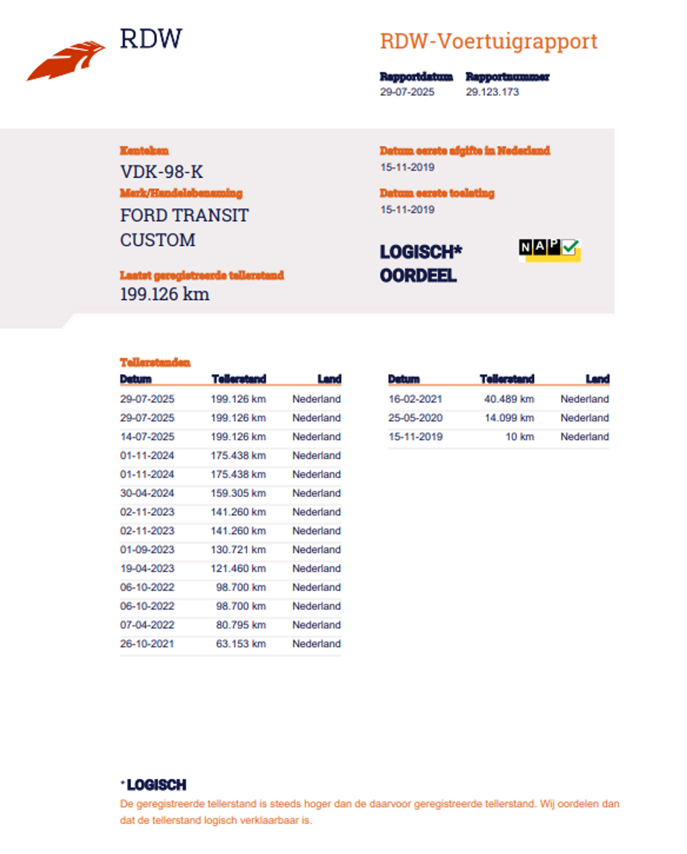 Foto van Ford Transit Custom