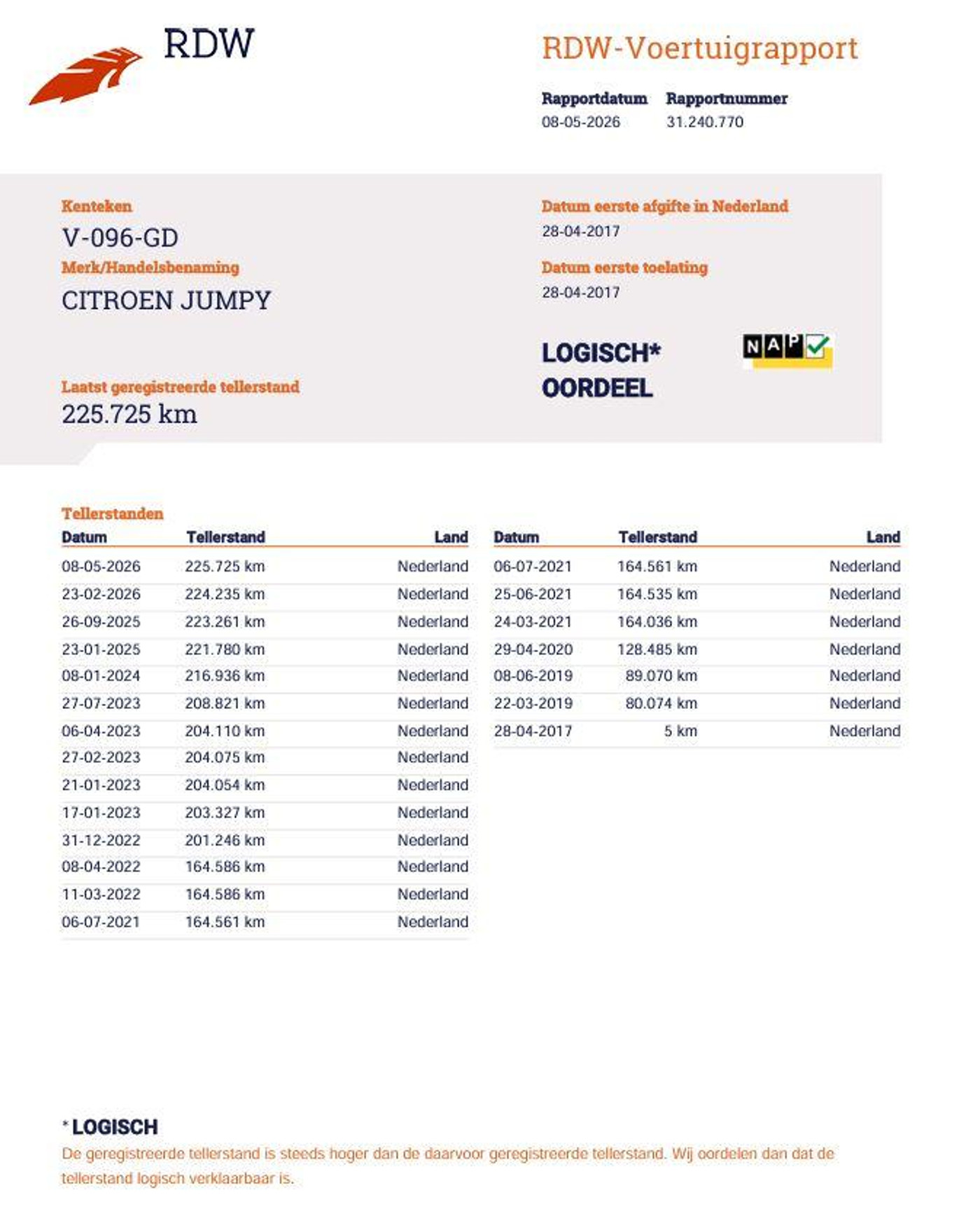 Foto van Citroen Jumpy