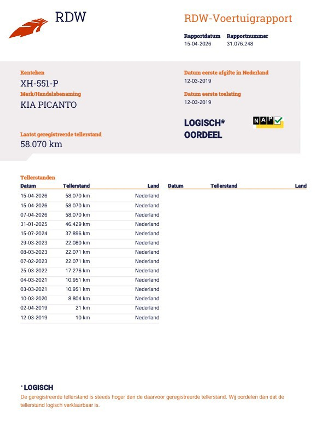 Foto van Kia Picanto
