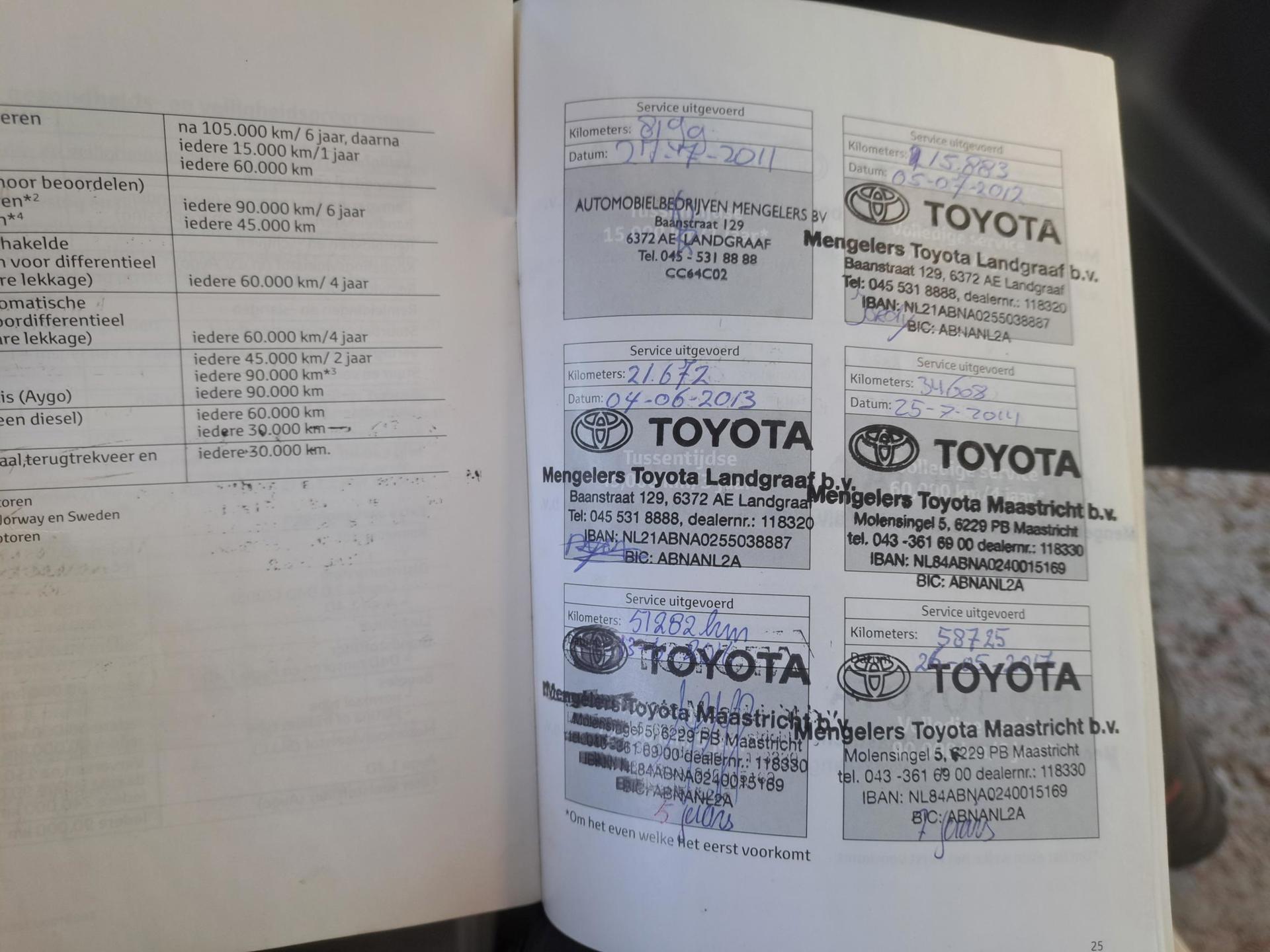 Foto van Toyota Toyota Yaris