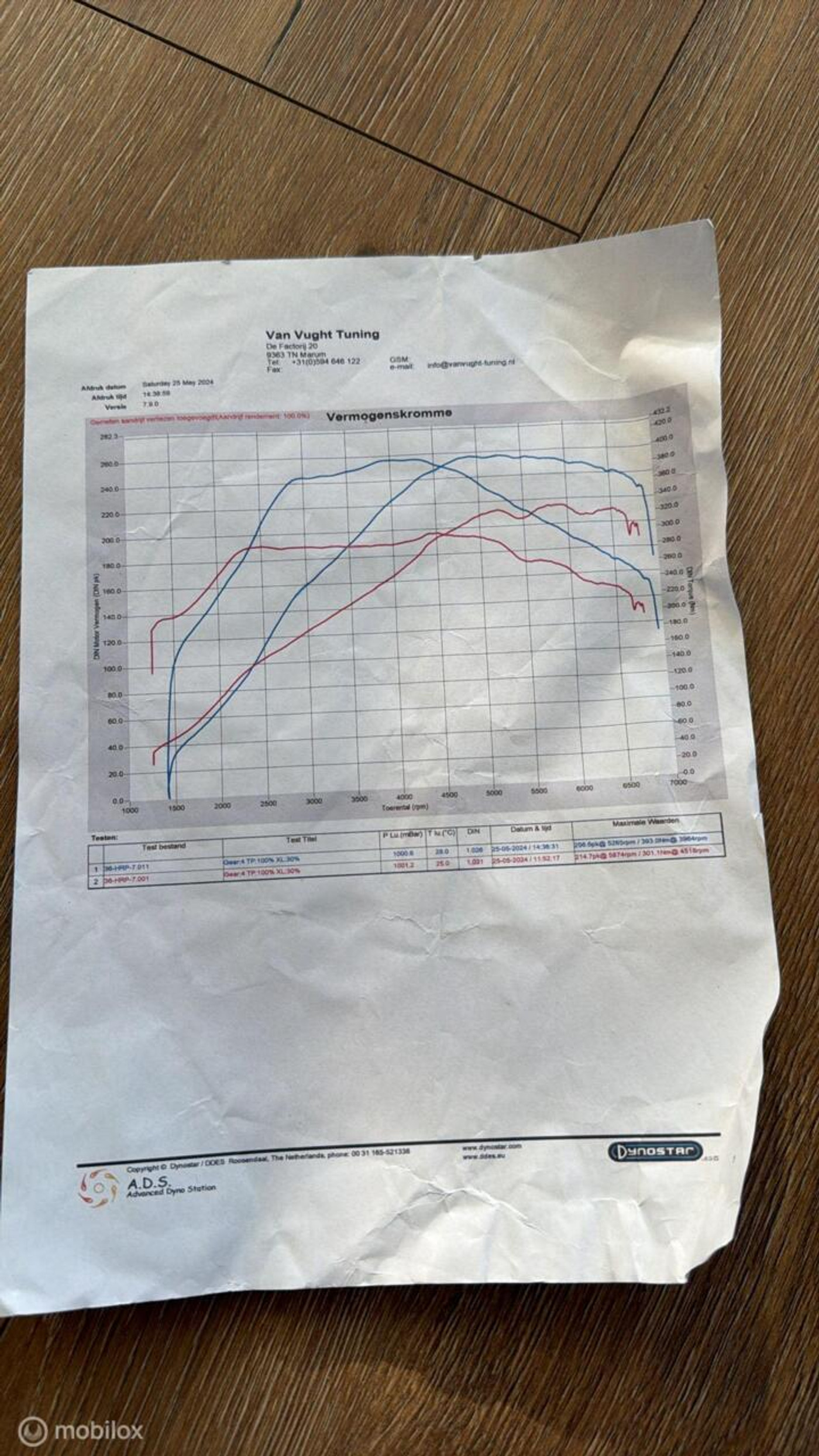 Foto van Volkswagen Scirocco