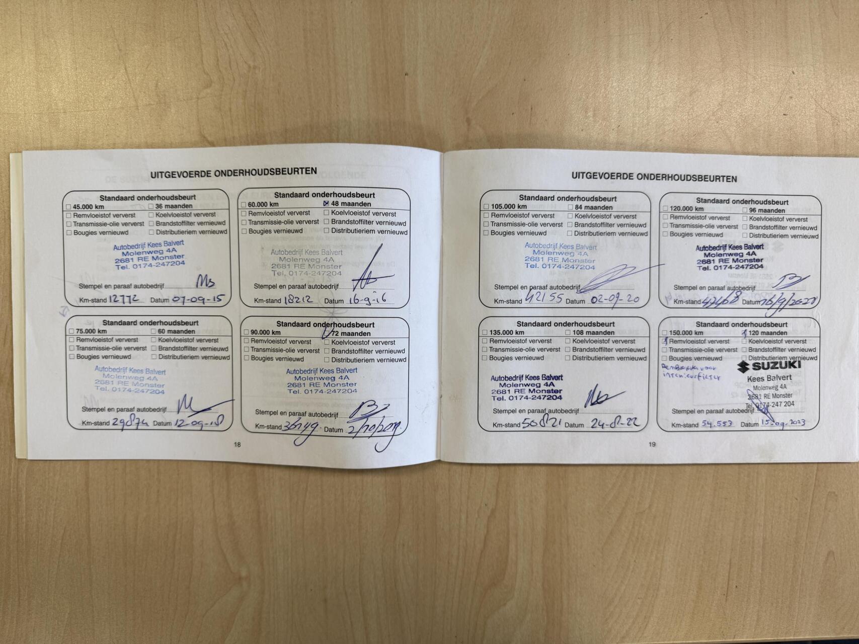 Foto van Suzuki Alto