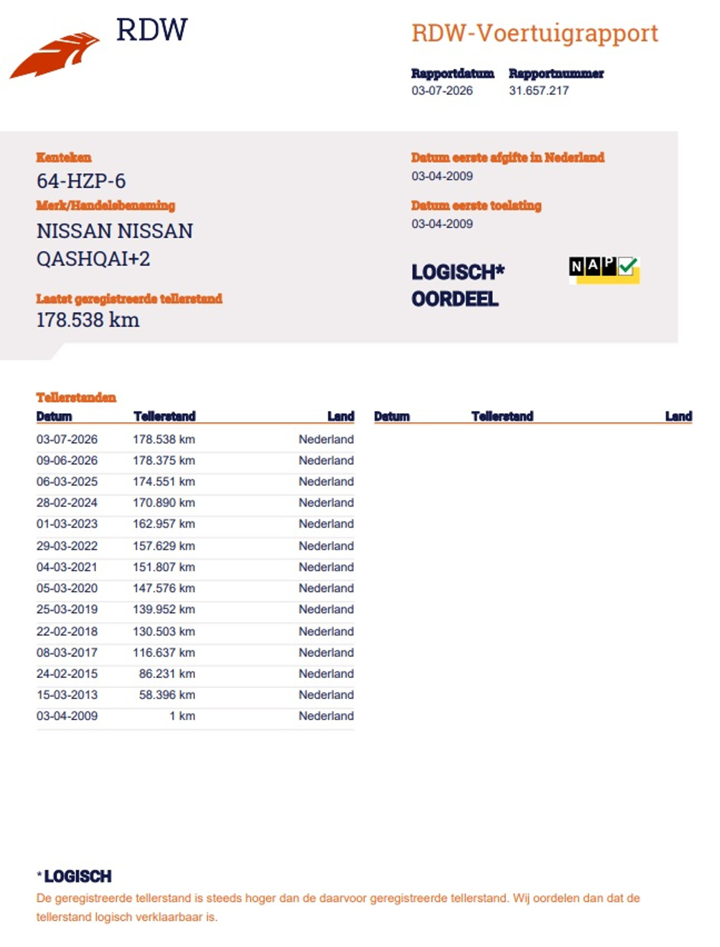 Foto van Nissan Nissan Qashqai+2