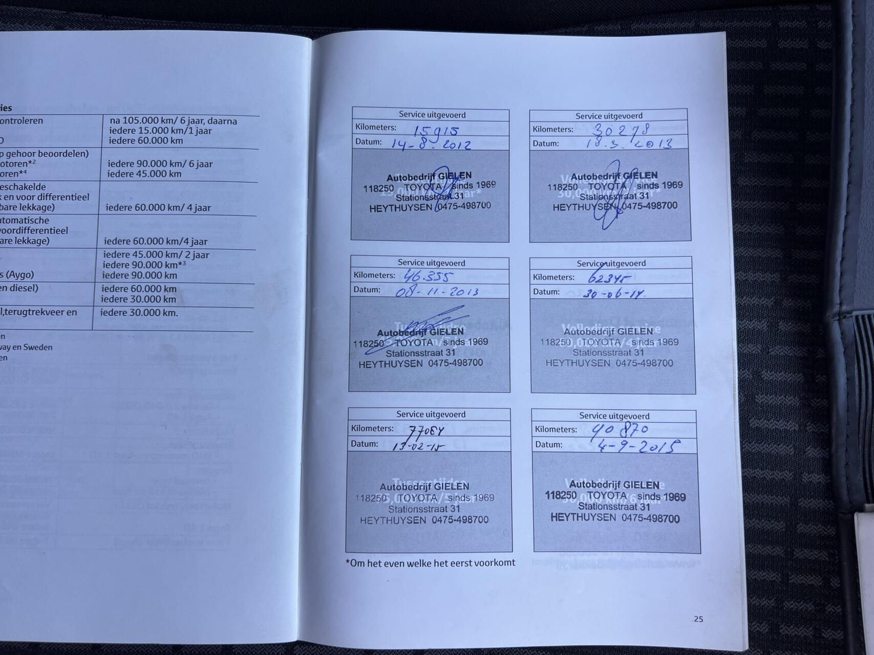 Foto van Toyota Toyota Avensis