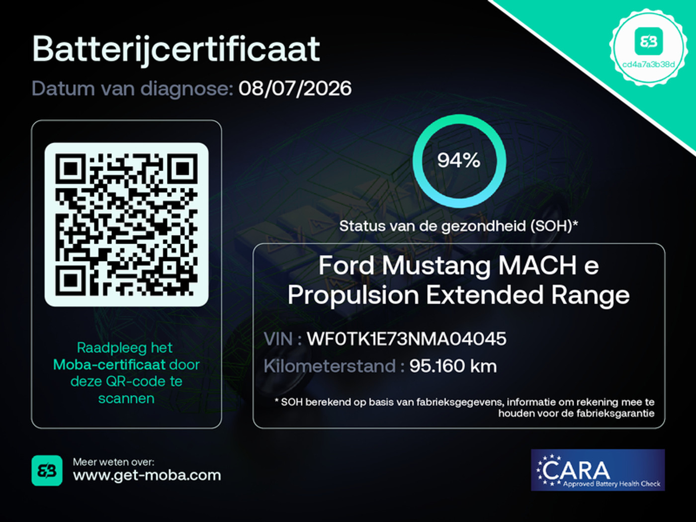Foto van Ford Mustang Mach-e