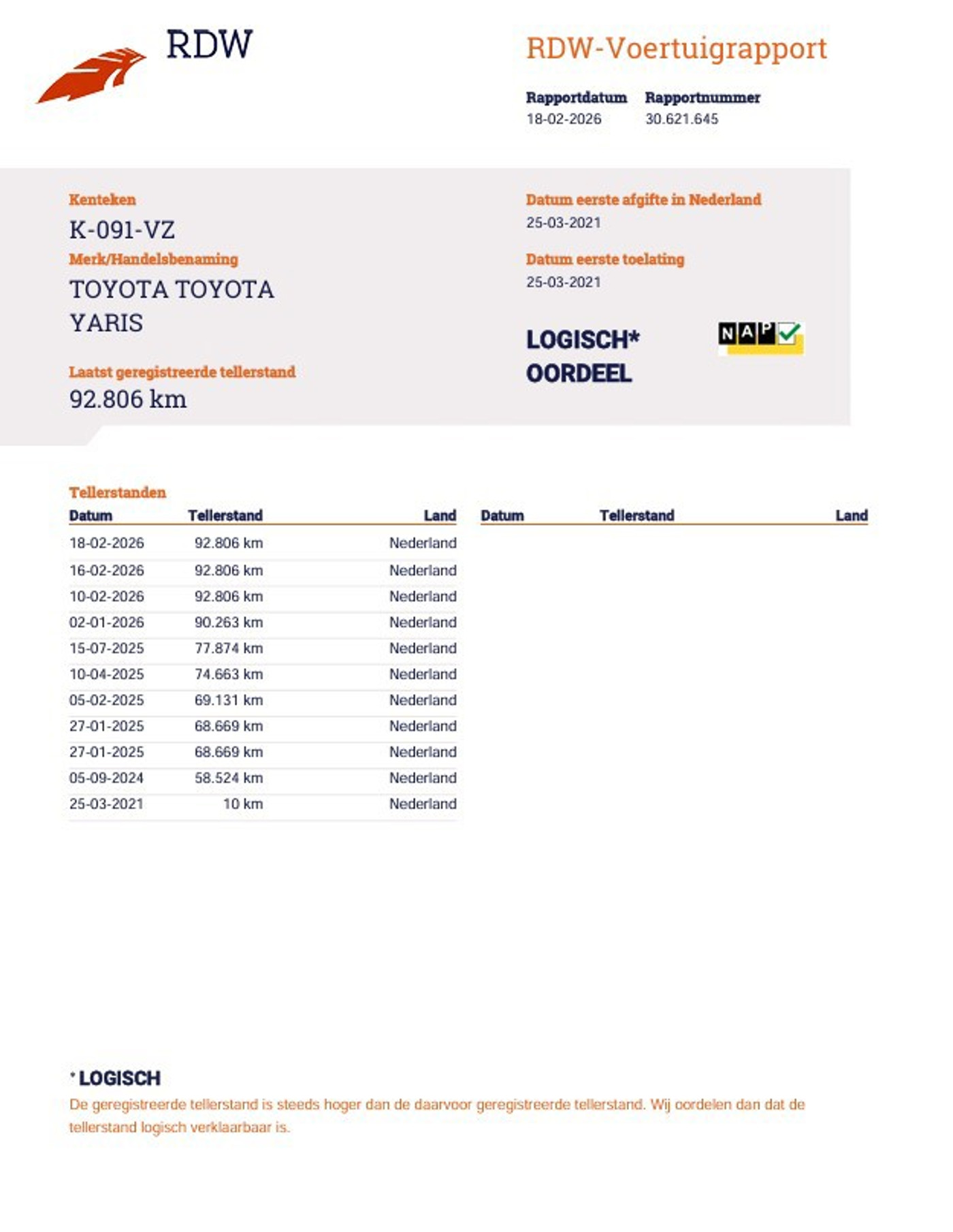 Foto van Toyota Toyota Yaris