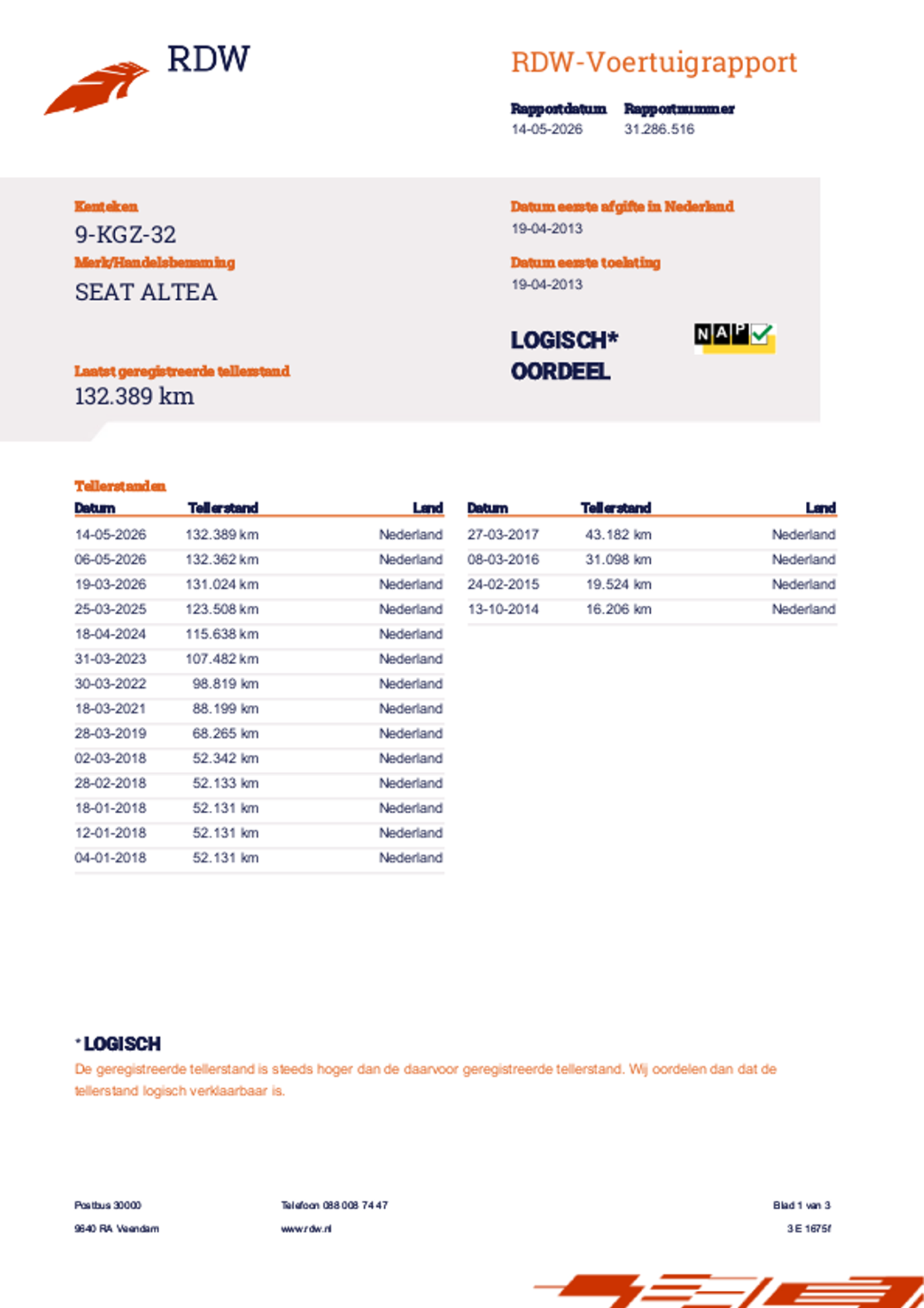 Foto van Seat Altea