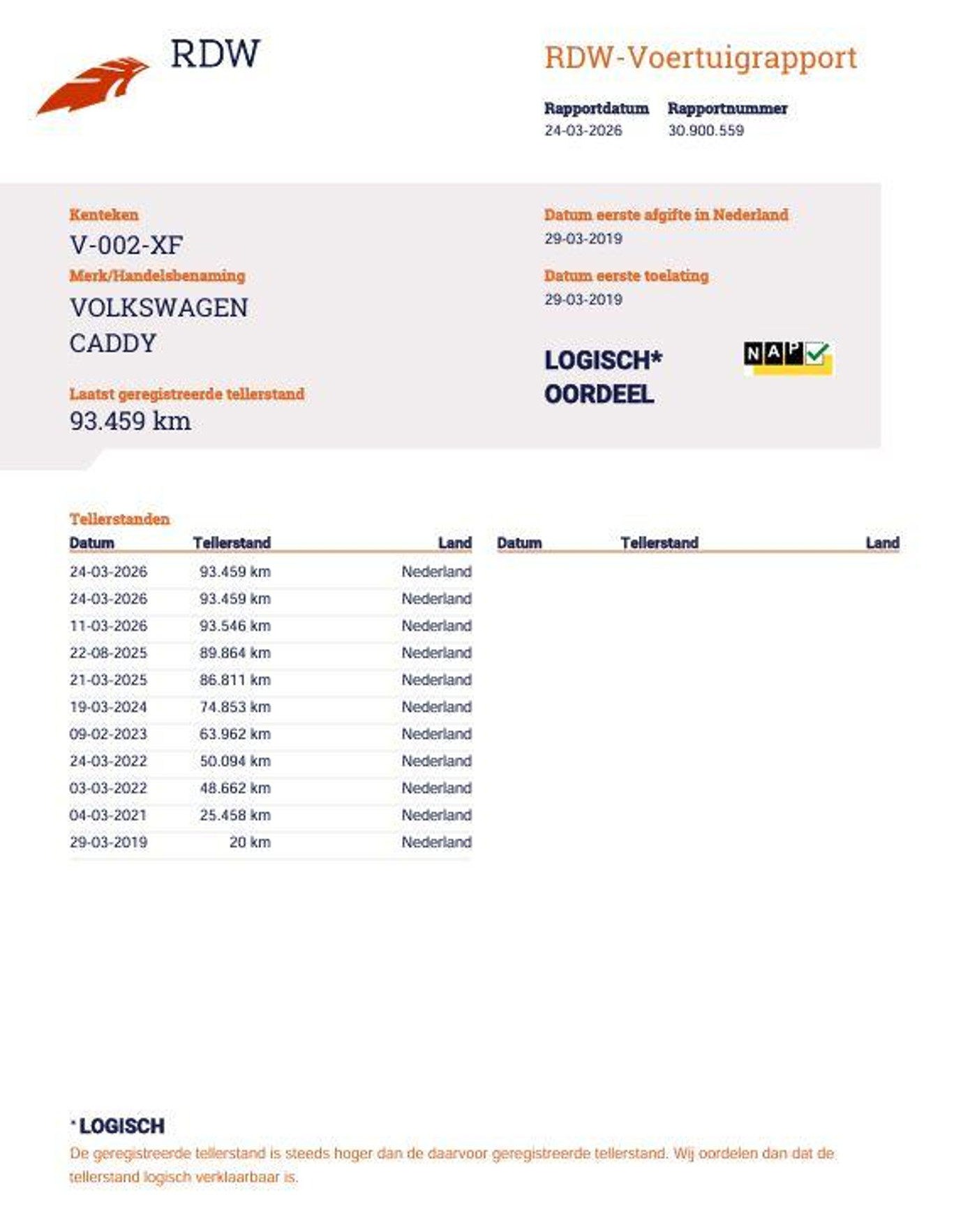 Foto van Volkswagen Caddy