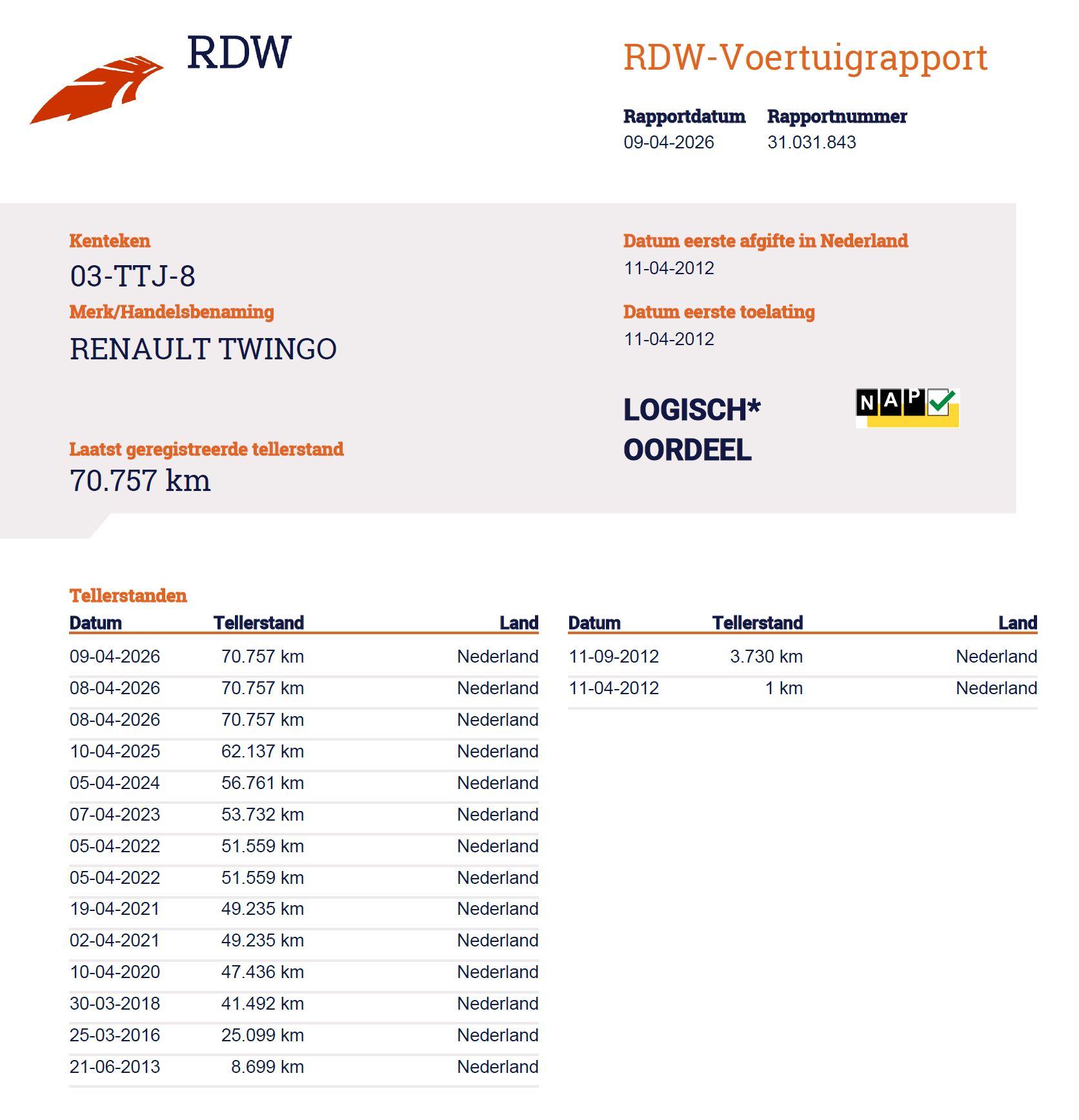 Foto van Renault Twingo