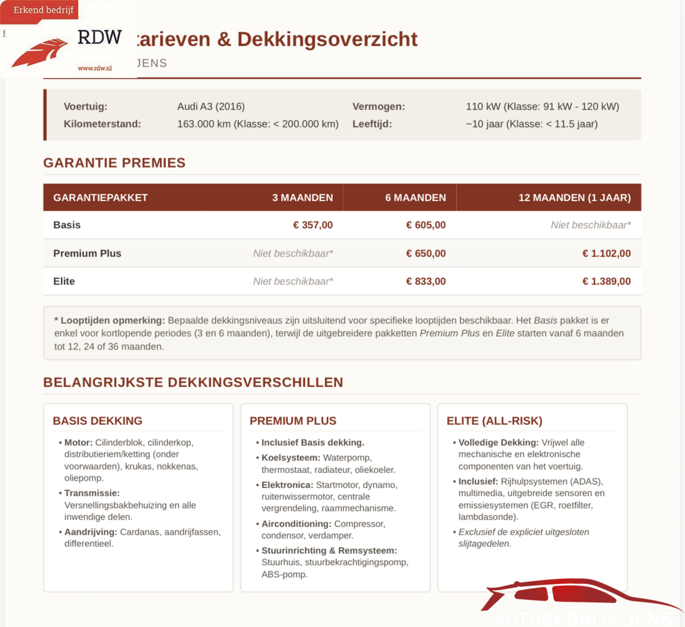 Foto van Audi A3 Sportback