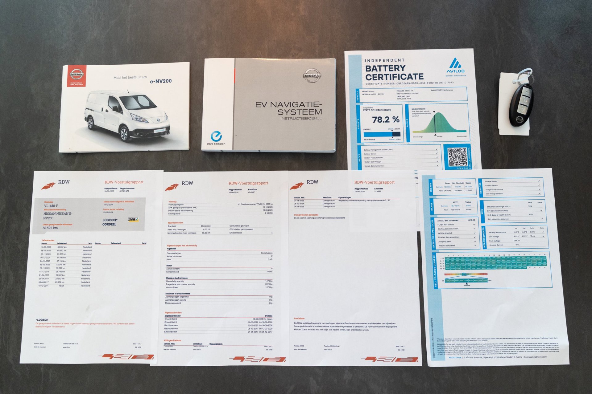 Foto van Nissan Nissan E-nv200