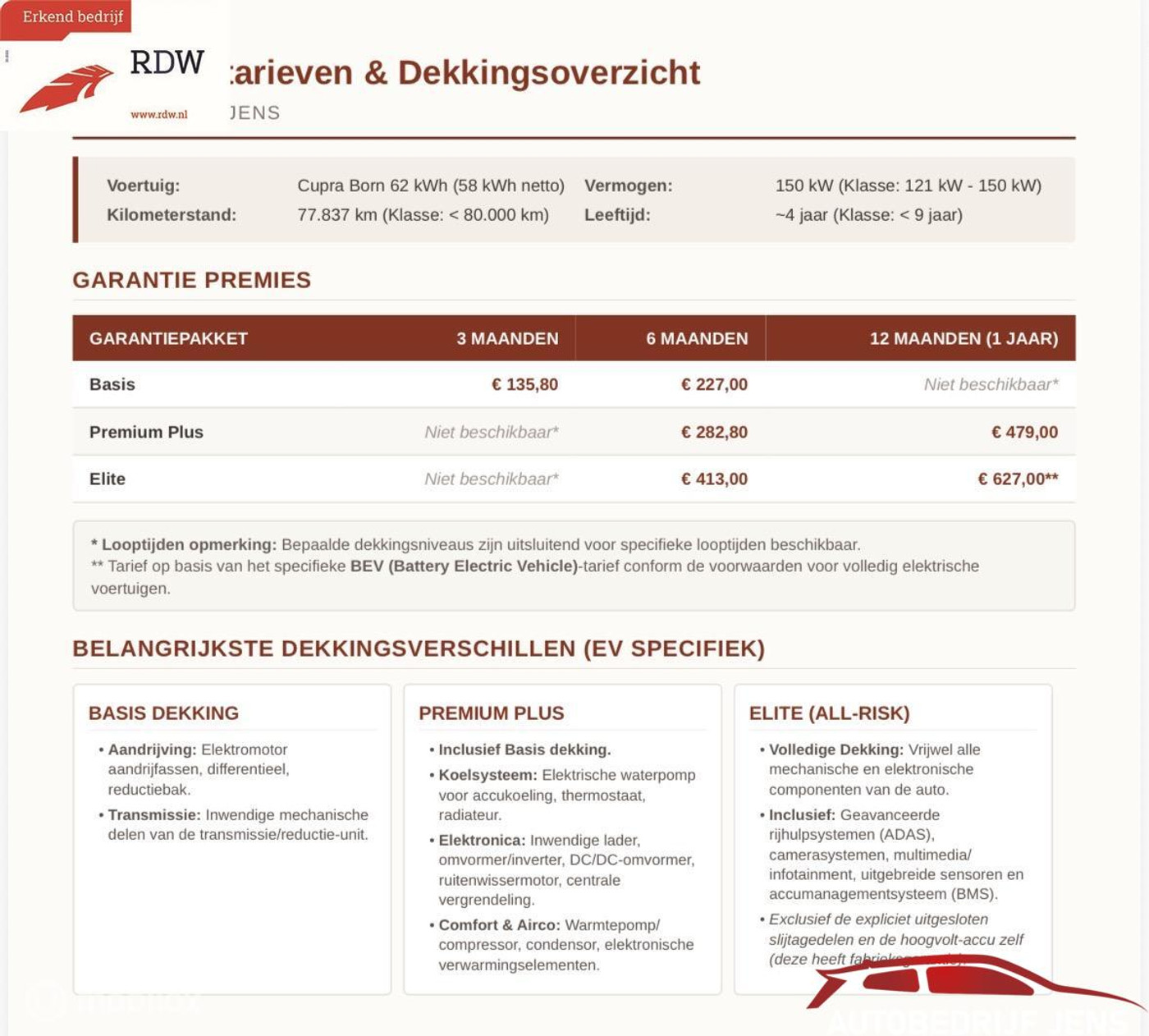 Foto van Cupra Born