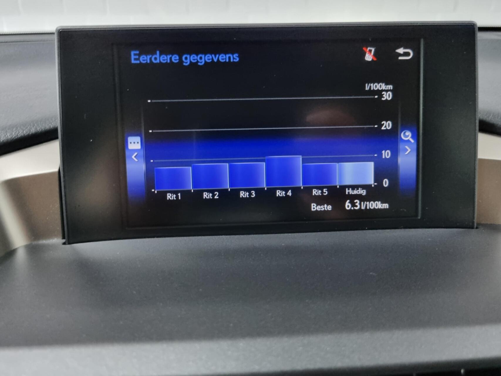 Foto van Lexus Lexus Nx300h