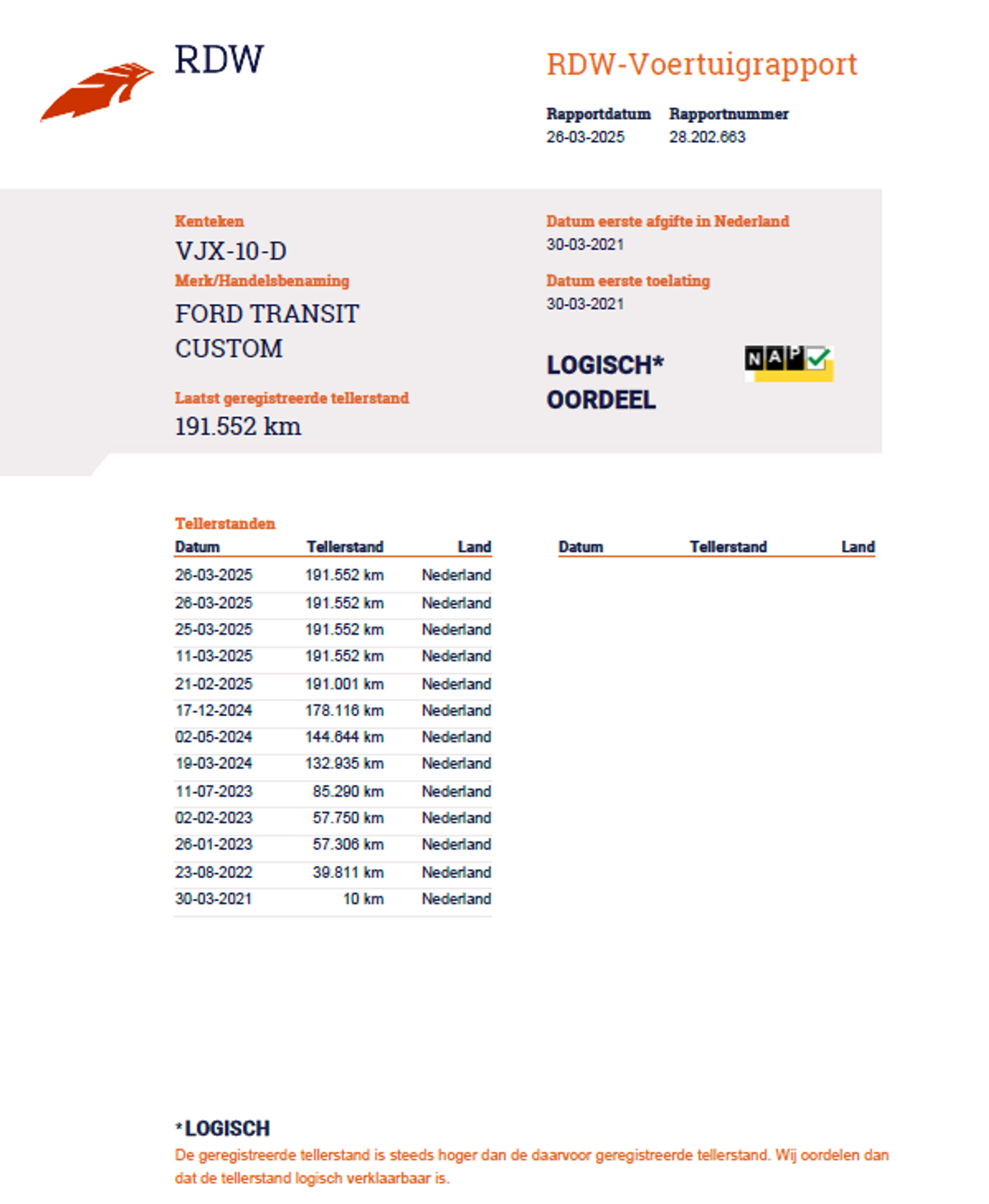 Foto van Ford Transit Custom