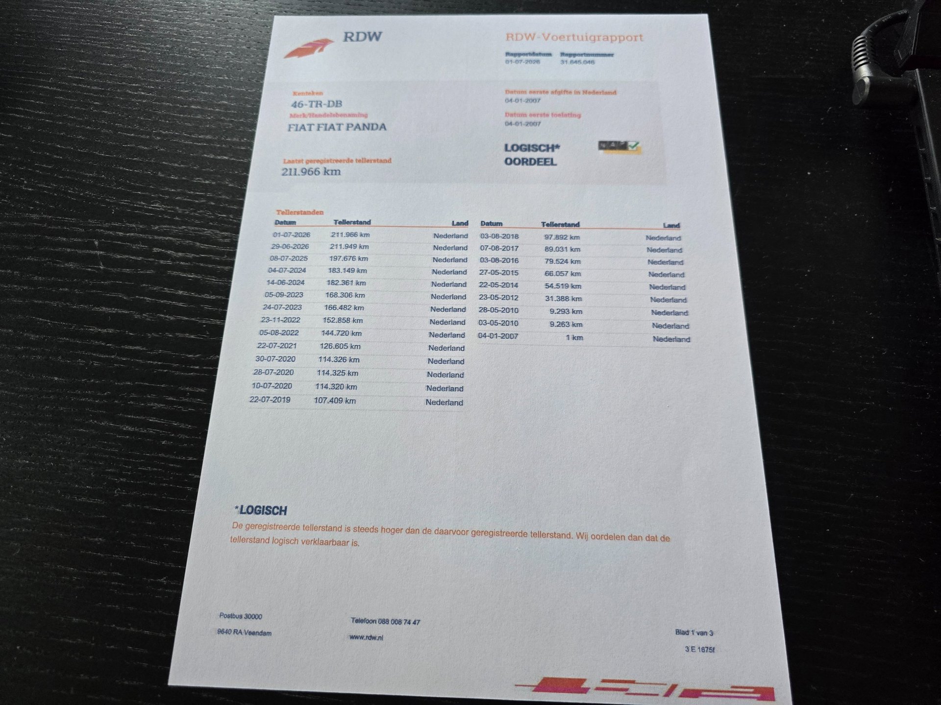 Foto van Fiat Fiat Panda
