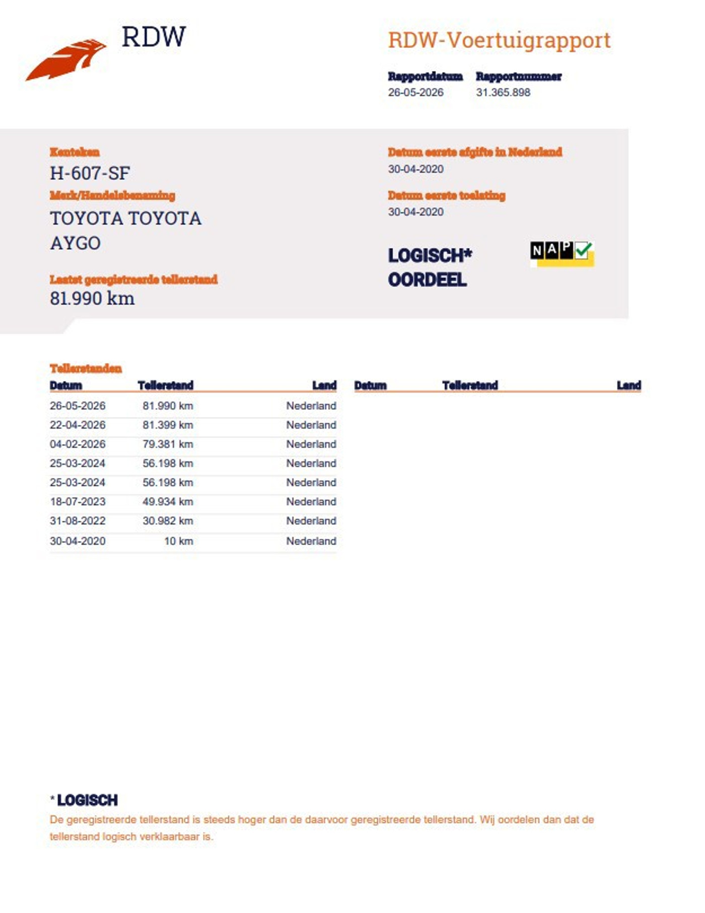 Foto van Toyota Toyota Aygo