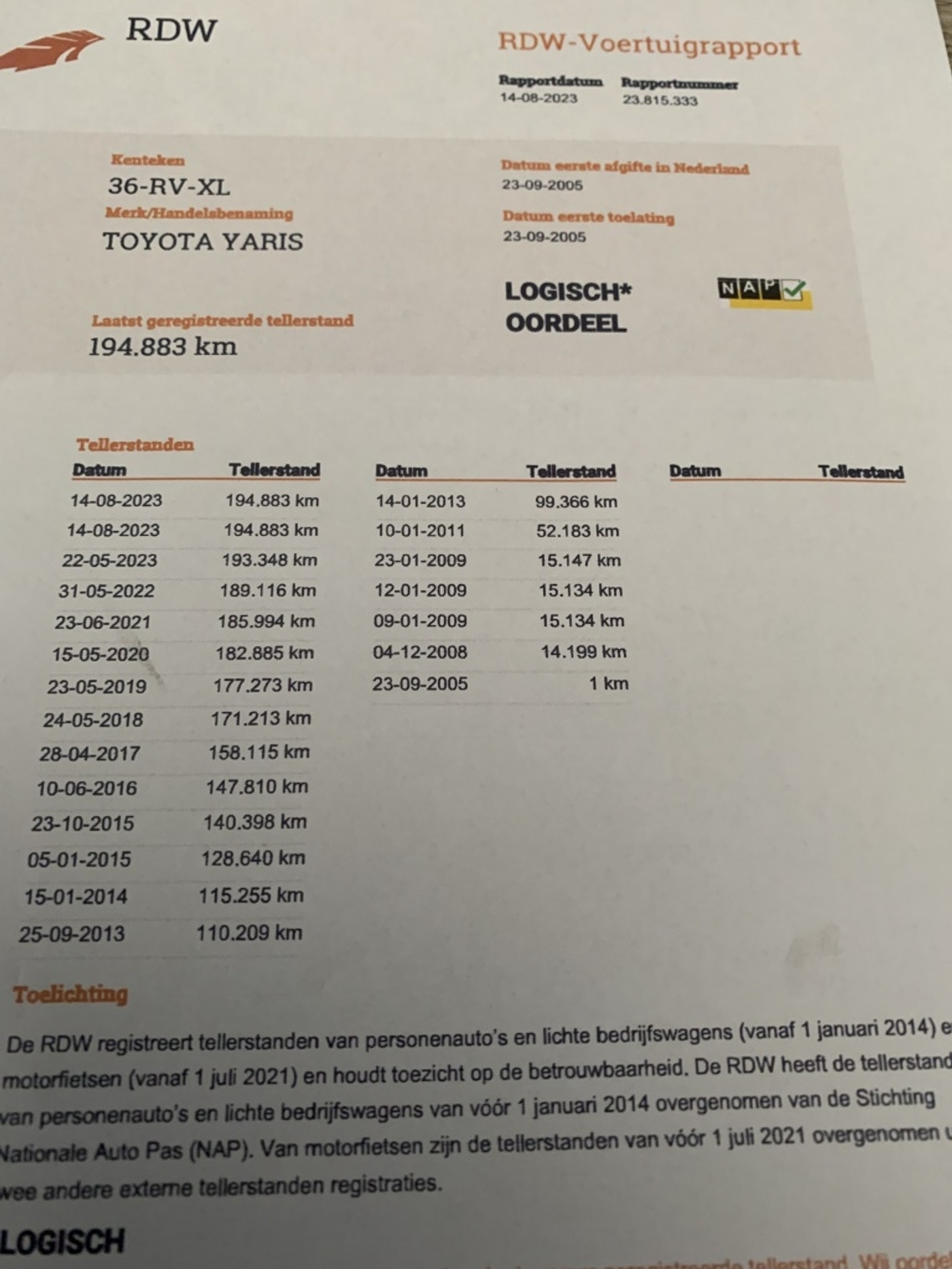 Foto van Toyota Yaris