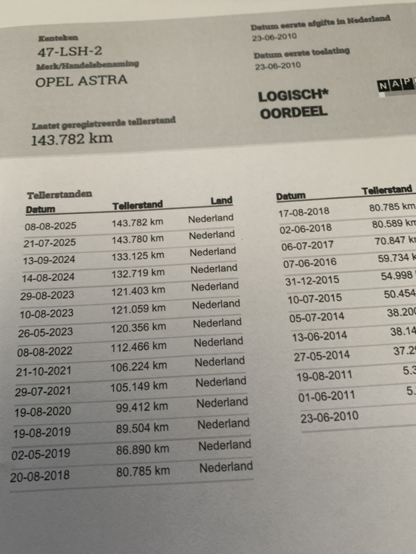 Foto van Opel Astra